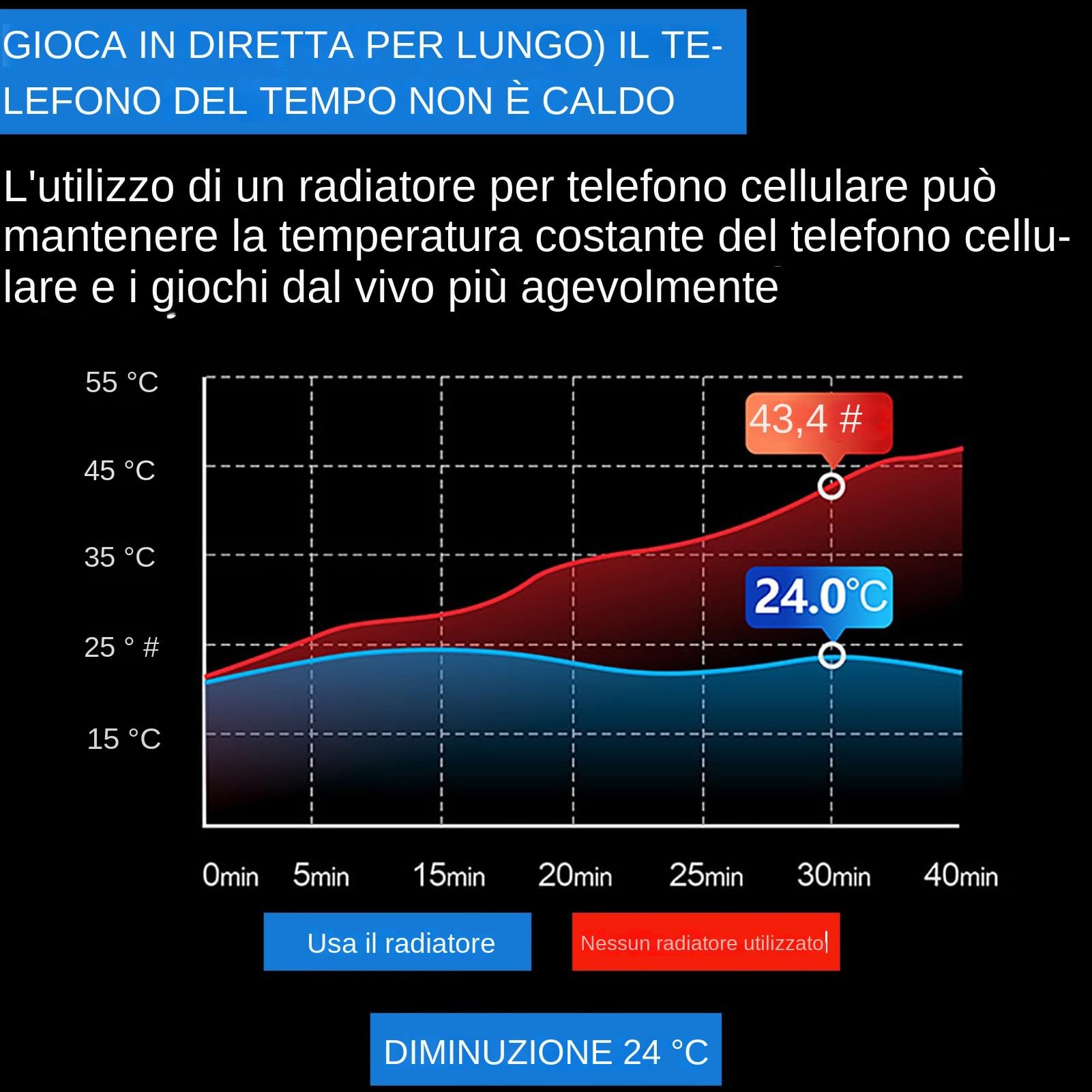 Dispositivo di raffreddamento per cellulare, dispositivo di raffreddamento per telefono - Radiatore per telefono portatile - Ventola del radiatore plug-in per dispositivo di raffreddamento del telefon
