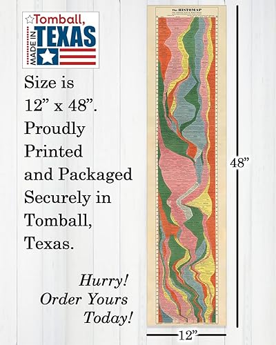 Miniatura 4 de Histomap - Póster de línea de tiempo de 4.000 años de historia mundial, 12 x 48 pulgadas, decoración de aula de estudios sociales extra grande, 101