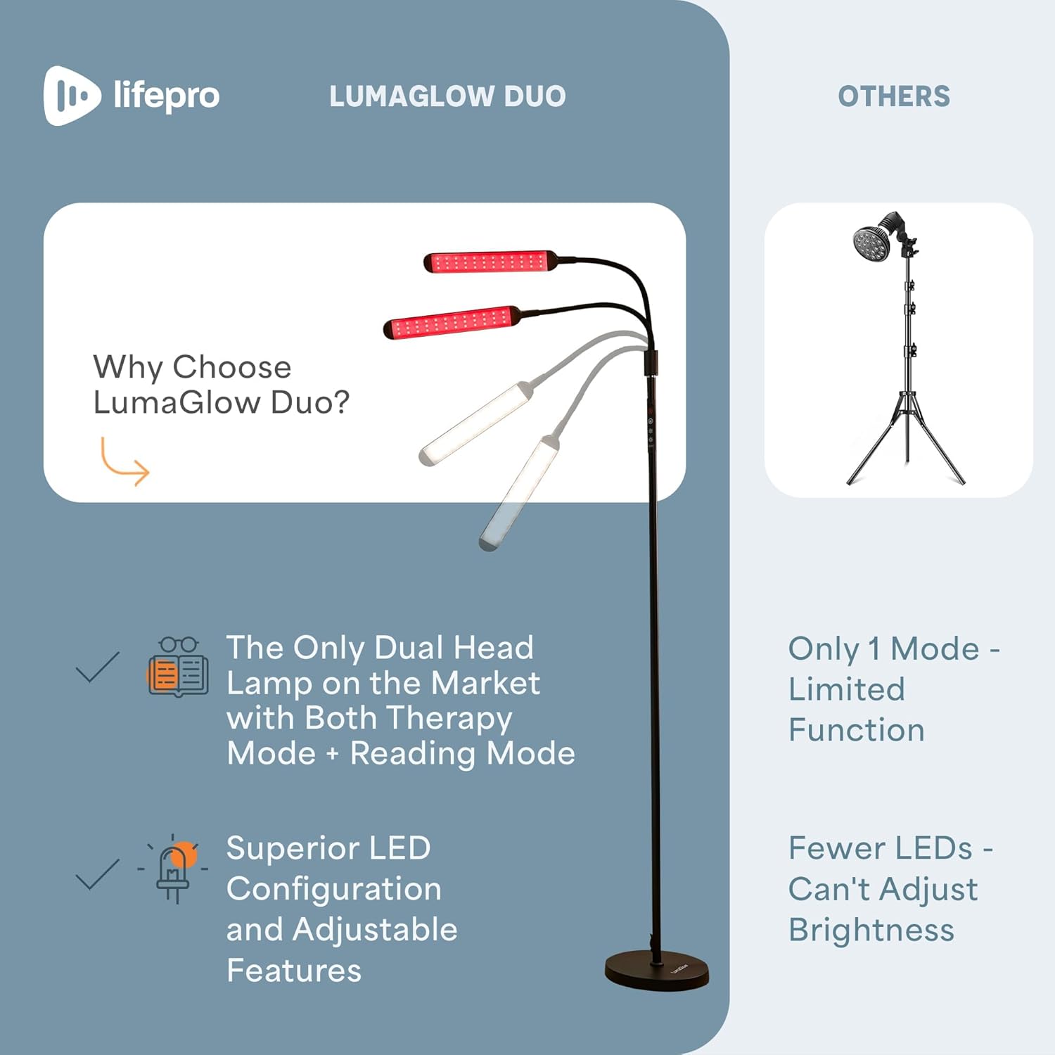 LifePro Red Light Therapy Lamp & Reading Lamp - 850nm & 660nm Near Infrared and Red Light Therapy for Body -108/216 LED - Lumaglow Multi-Mode Single/Dual Head Design- Wellness and Focused Reading