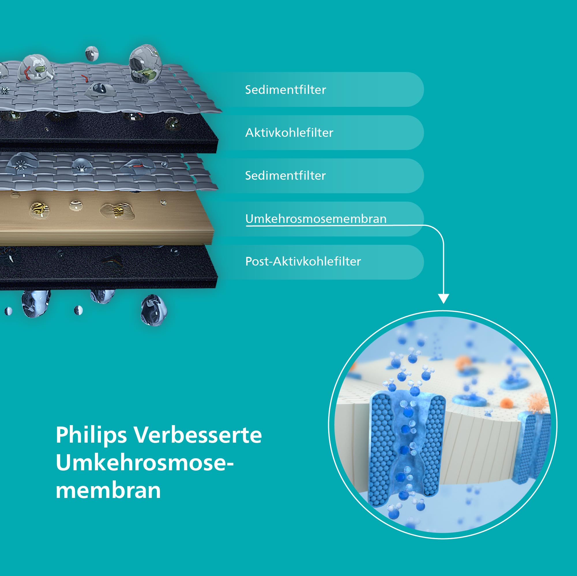 Philips Water 7500 Umkehrosmose-Wasserspender: heißes & gekühltes Wasser in Sekunden, 6-in-1-RO-Filter mit essenziellen Mineralien, >110 Schadstoffe reduziert, 3:1 Rein-/Abwasser, UV-C Schutz, 2000 L