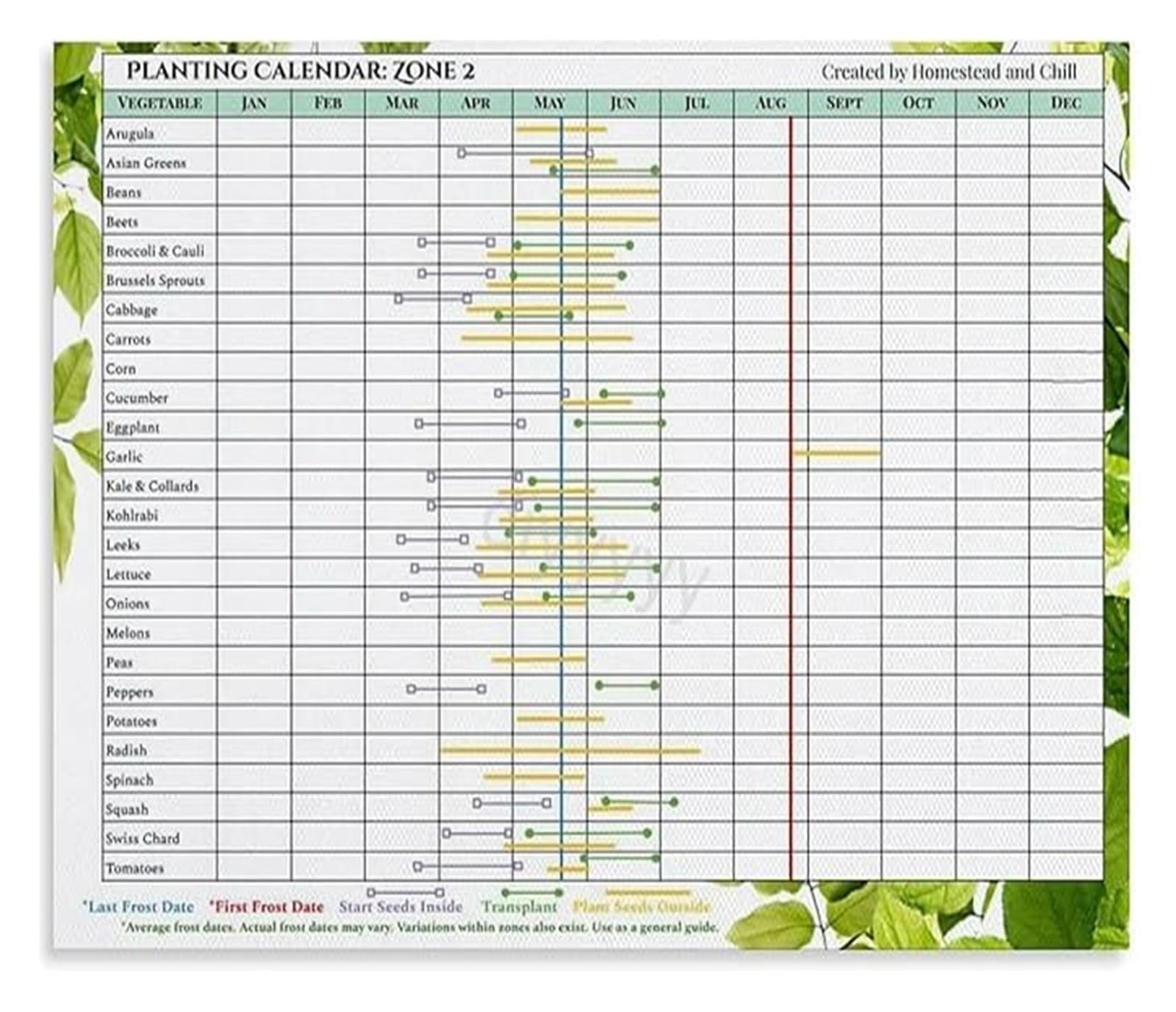 MQXFCZUX Planting Calendar for Vegetable Garden Sowing and Transplanting Guide Canvas Painting Unframed,12x18inch(30x45cm)