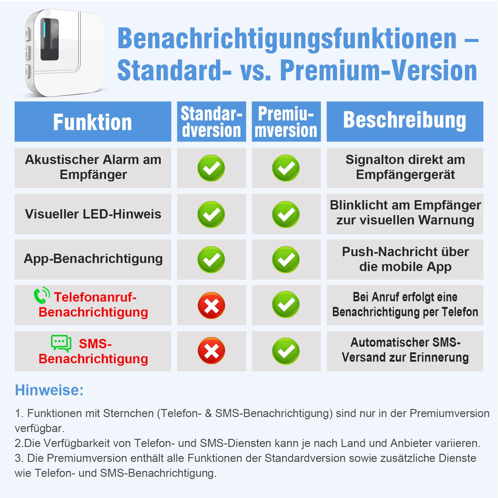 Daytech inteligentny alarm dla seniorów WiFi Tuya, przycisk ratujący życie, dla osób, które potrzebują pomocy w domu (2 odbiorniki + 2 przyciski + 1 bransoletka)