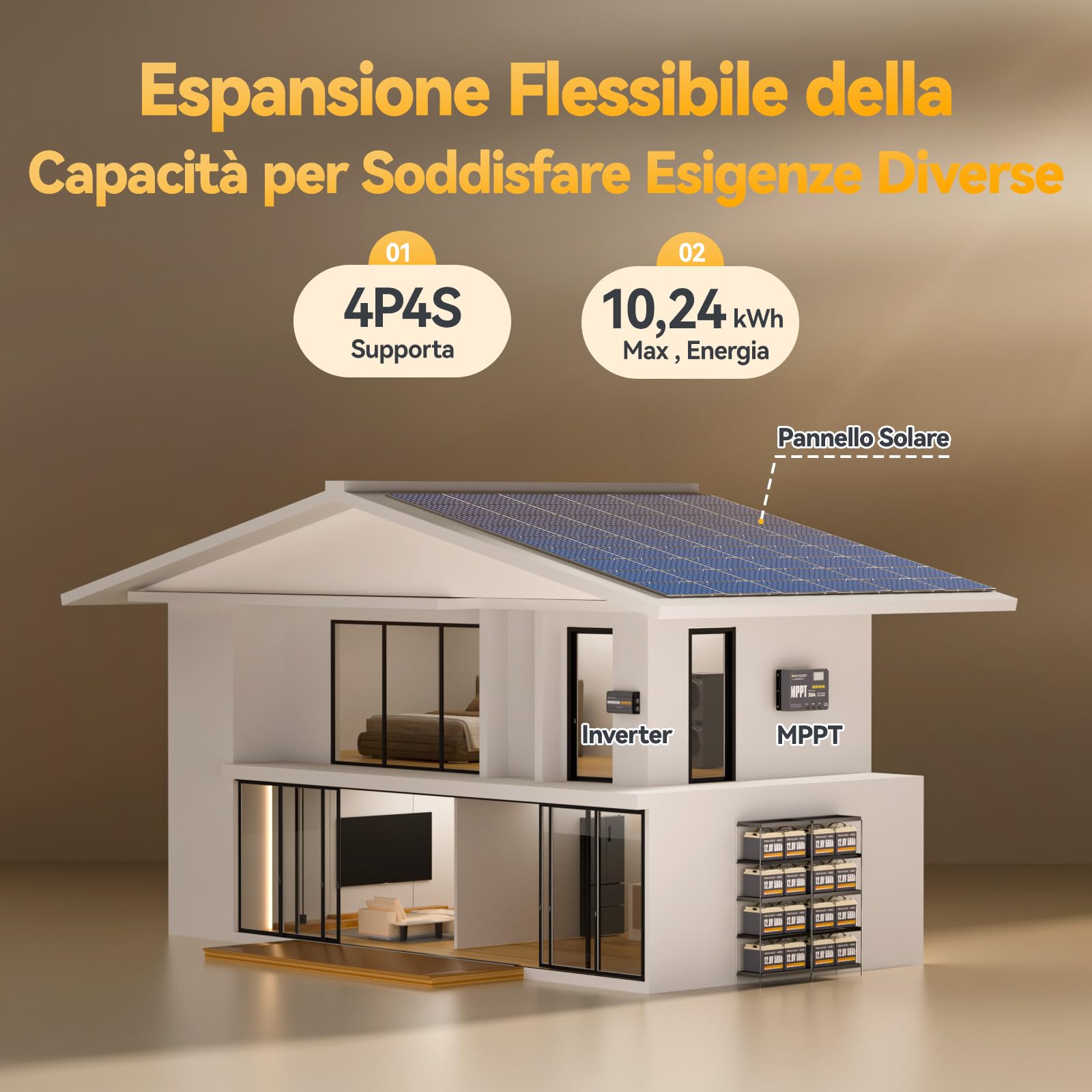 Power Queen Batteria al Litio 12V 50Ah 640Wh Batterie LiFePO4 a Ciclo Profondo fino a 15000+ Cicli Batteria Ricaricabile con BMS 50A per Scooter Elettrici Barca Camper Solare Marine Rasaerba