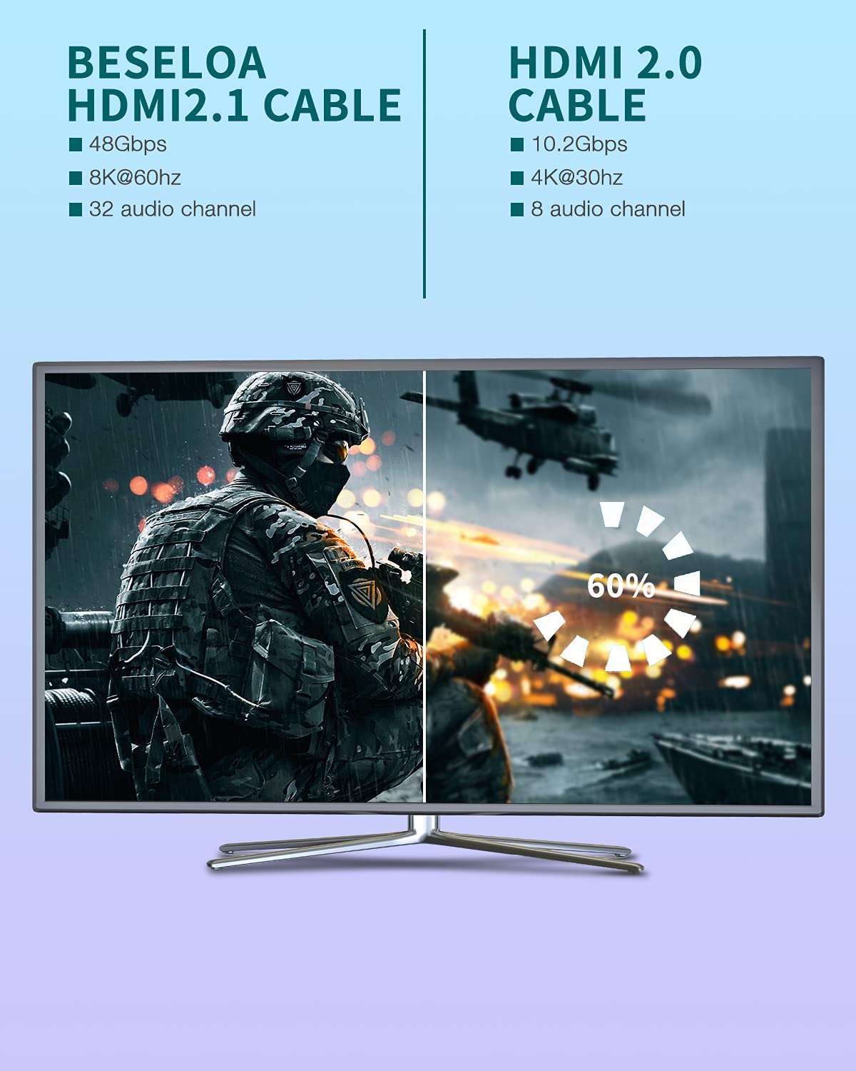 beseloa Cavo HDMI 8 K 48 Gbps 6,6 ft - Cavo intrecciato HDMI ad alta