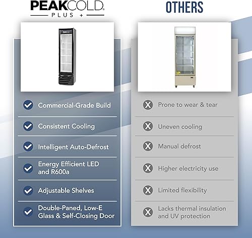 Vista 70 de PEAKCOLD+ 2-Door Upright Display Refrigerator - 25.7 Cubic Ft Energy Efficient Black Merchandiser Refrigerator With Glass Doors, White Interior &