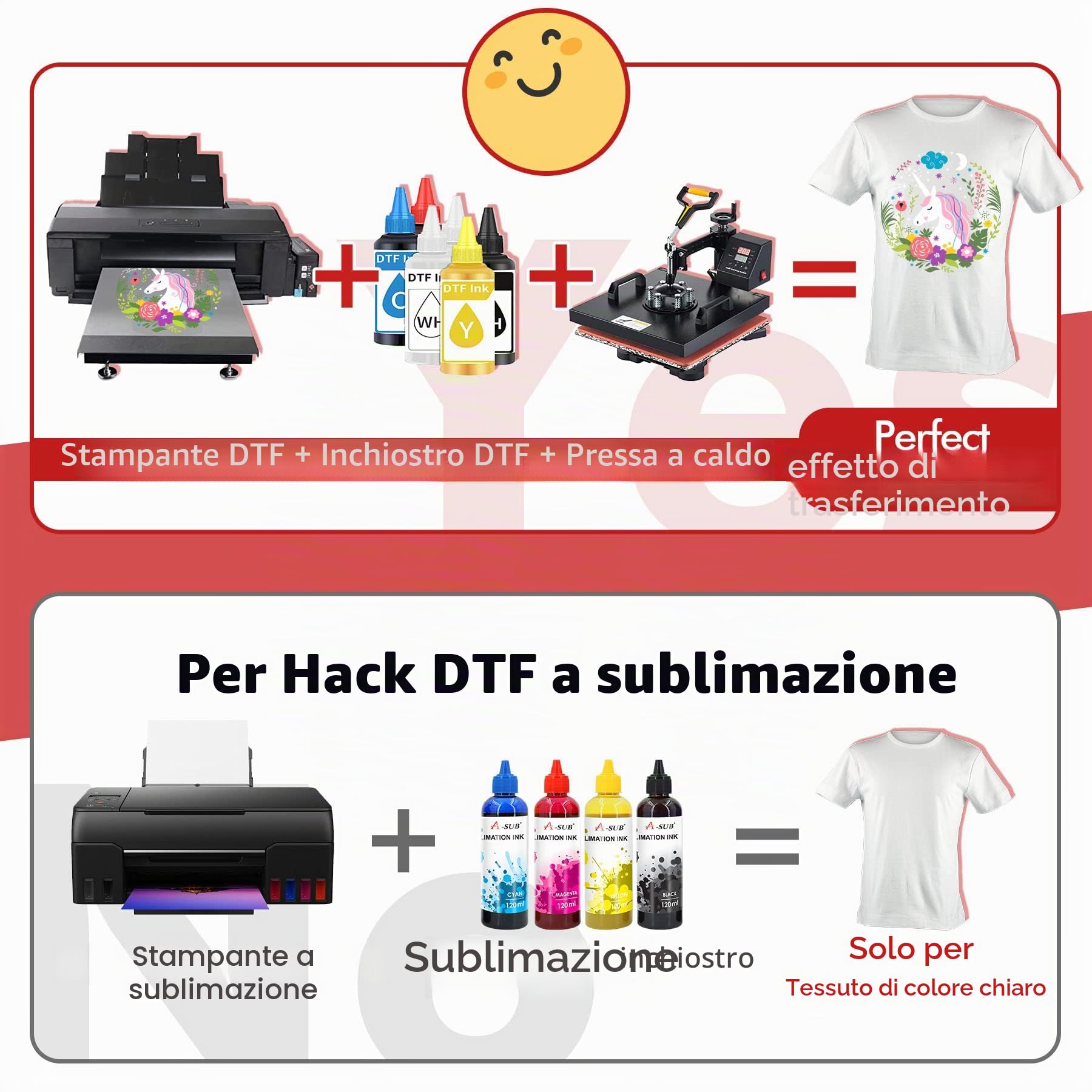 A-SUB DTF Polvere di Trasferimento Bianco 1Kg Adesivo Caldo per Sublimazione - Compatibile Con Pellicola e Stampante DTF per Stampe Digitali su Qualsiasi Materiale