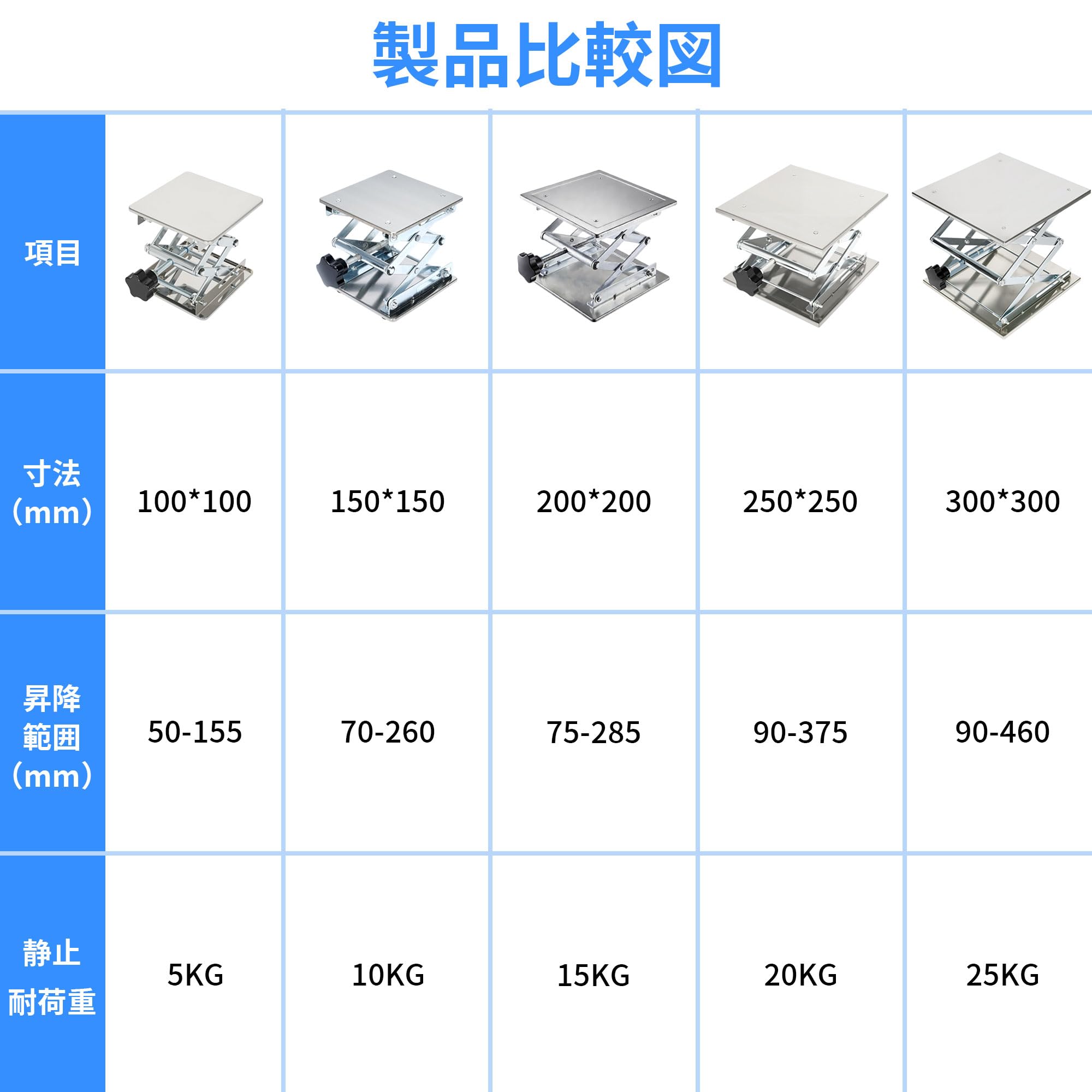 aleawol ラボジャッキ 昇降台 実験用 300x300x460mm ステンレス鋼 作業台 耐荷重25kg 高さ調節可能 滑り止め付き 小型 昇降機 実験台 実験器具スタンド 科学工作 教育 実験室用