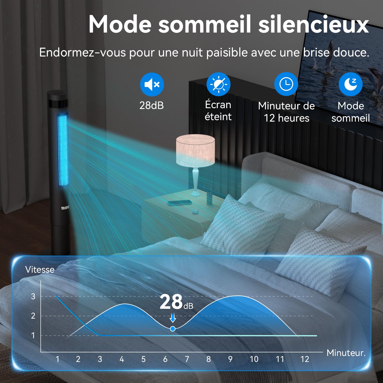YASHE 43'' Colonne Ventilateur, Ventilateur Colonne Silencieux 28dB, Ventilateur Climatiseur Oscillant à 85° avec, Ventilateur Tour avec télécommande, Minuterie 12h, 3 Vitesses 3 Modes de Vent