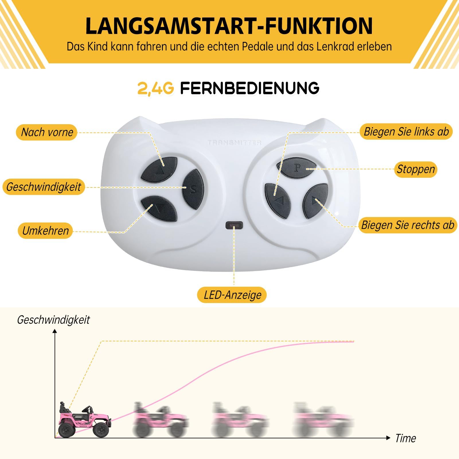 Coche Eléctrico para Niños con Mando a Distancia, Vehículo Eléctrico 12V con Velocidad 2-4 Km/h, Claxon, Reproductor MP3, Luces LED y Música, Soporte 28 kg, Todo Terreno para Niños 3+ Años