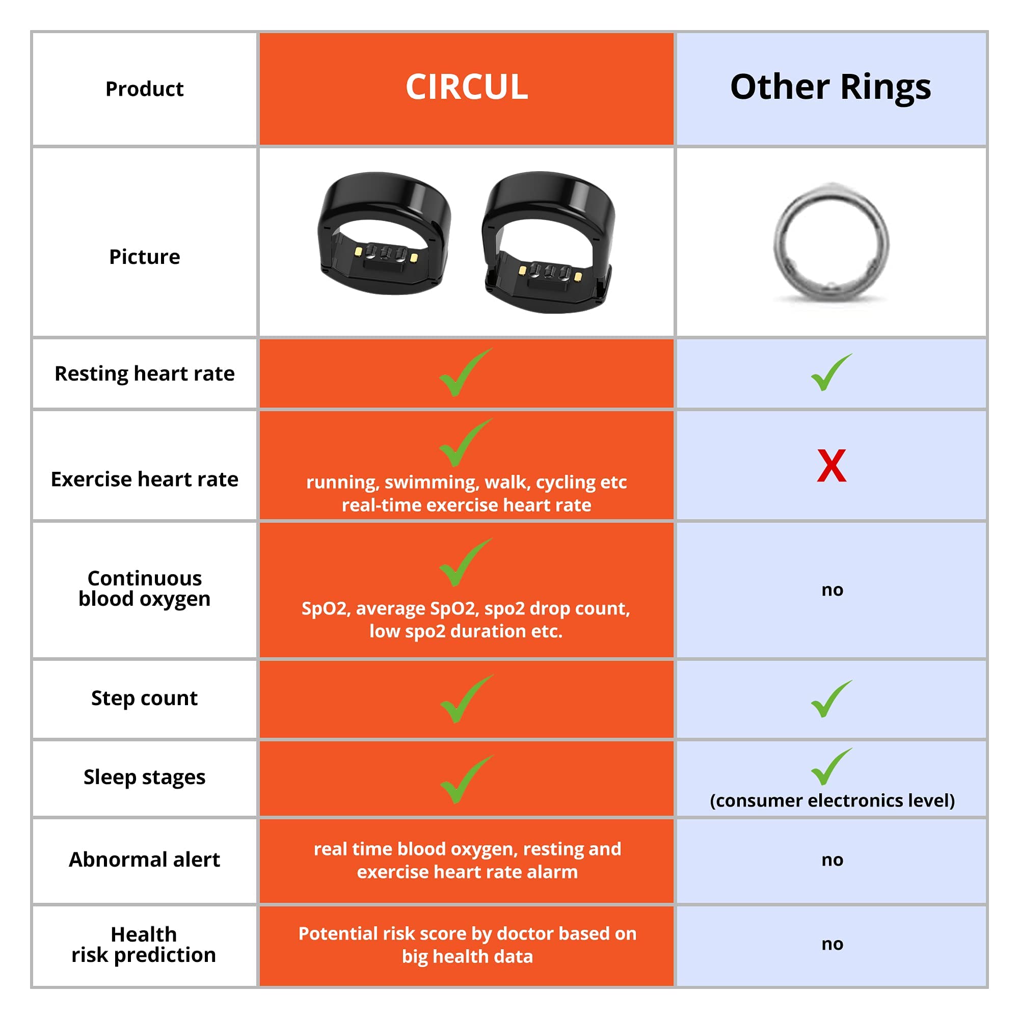 BodiMetrics CIRCUL Sleep and Fitness Ring Tracks Heart Rate, Steps