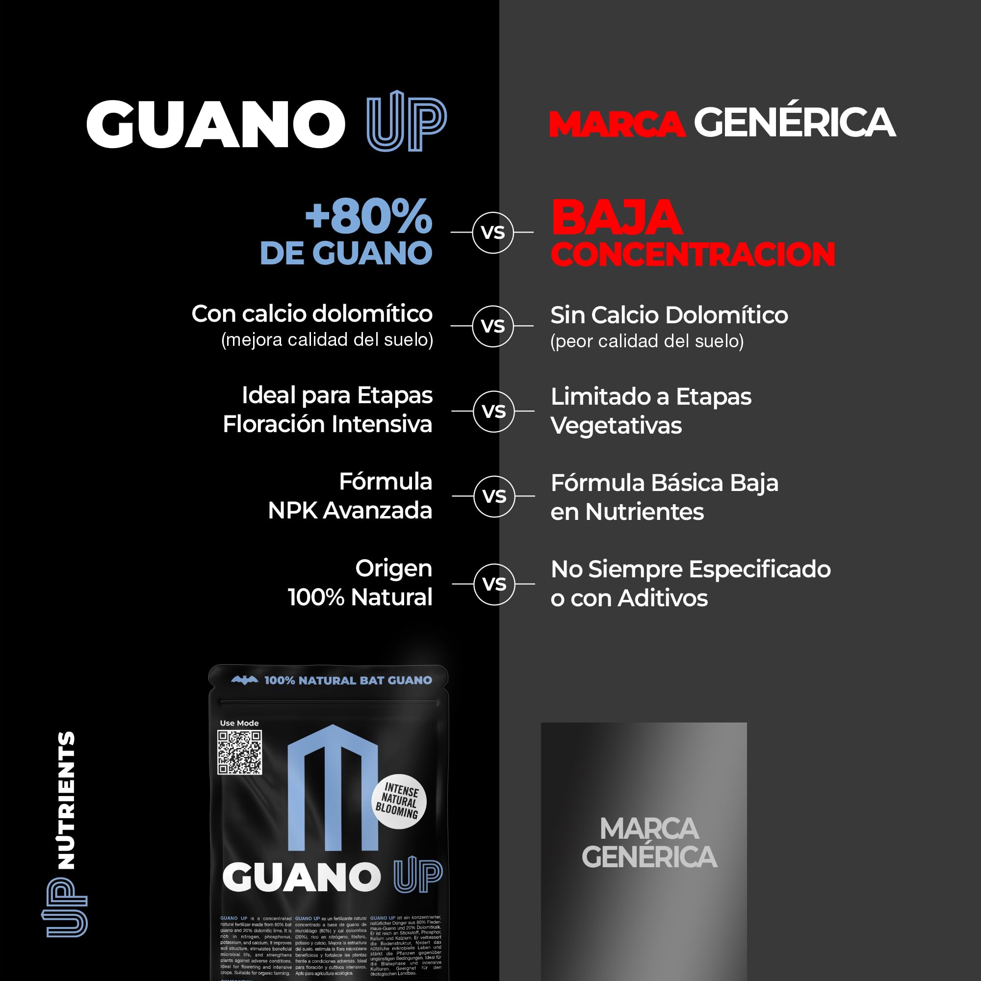 UP NUTRIENTS Fertilizante GUANO UP de Murcielago 100% Natural 1 Kg | Abono Natural con Cal Dolomita | Plantas y Cultivos | Agricultura Ecologica Floracion Intensa, Mejora Sustrato y Crecimiento