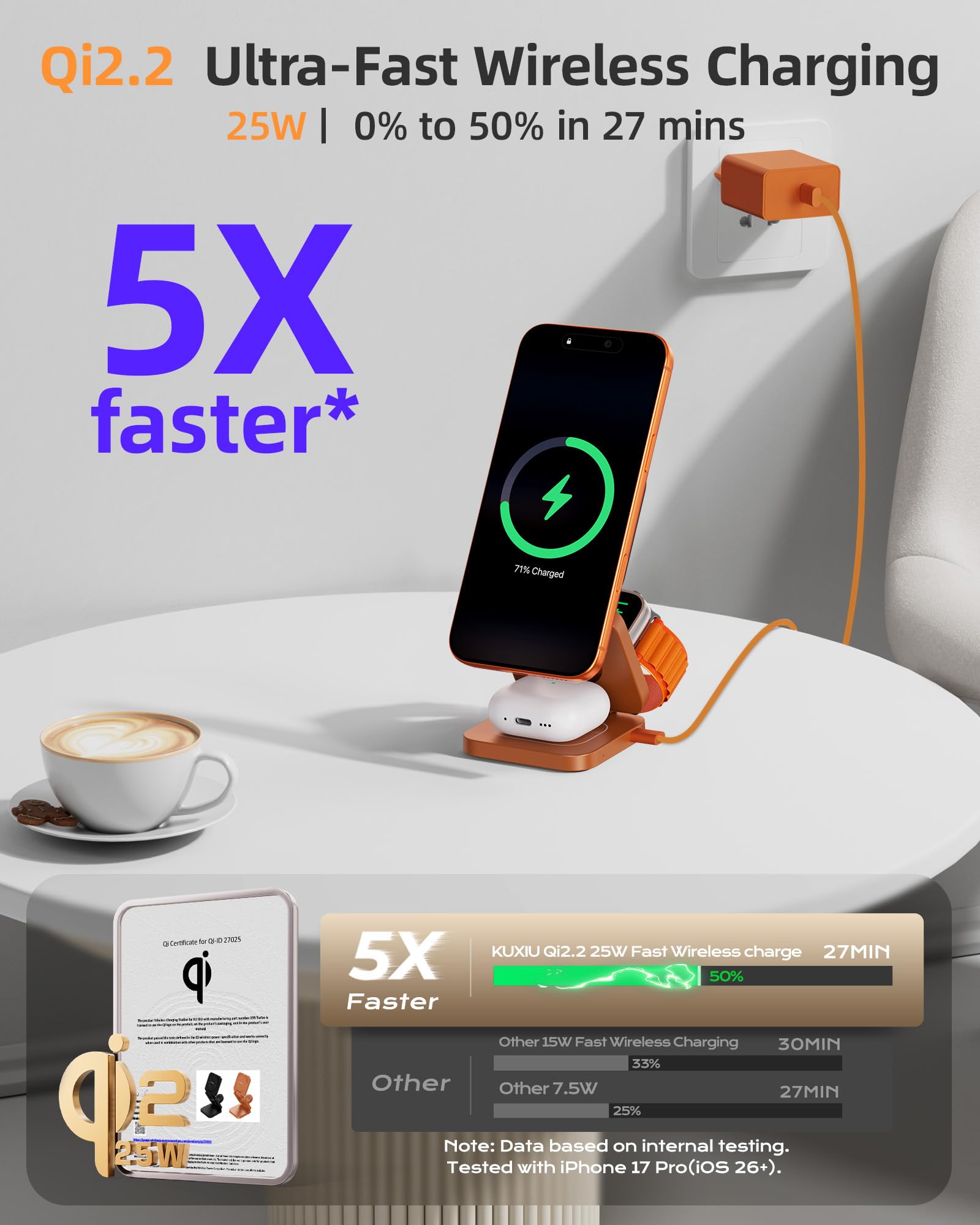 KU XIU X55 Turbo Qi2.2 25W Caricatore Wireless per Magsafe, Pieghevole Stazione di Ricarica 3 in 1, Magnetico Wireless Charger Base per iPhone 17-12 & Watch & AirPods, Adattatore incluso, Arancio