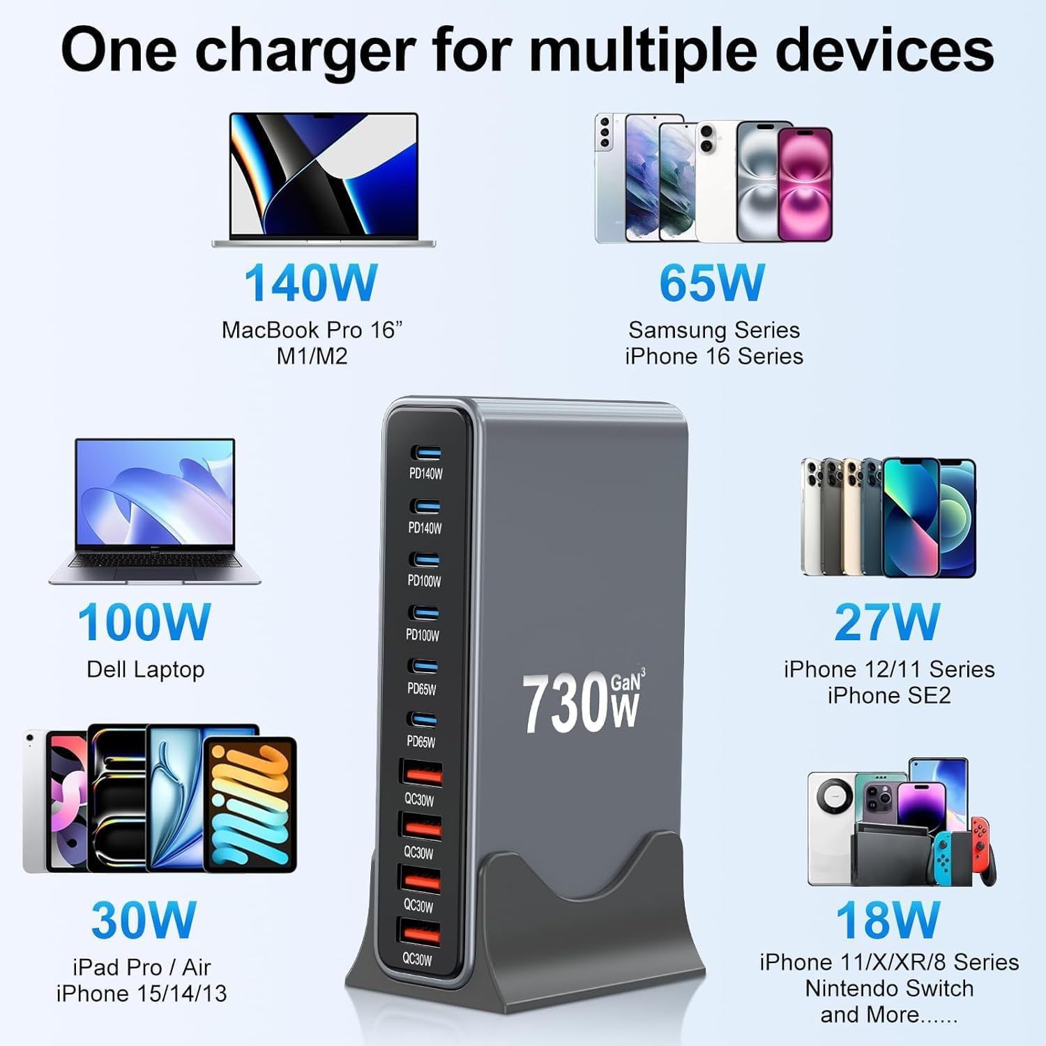 Stazione di Ricarica USB 10 Porte 730W, Caricatore GaN III PD 140W 100W 65W 30W USB-C/USB-A, Presa di Ricarica Rapida per Laptop e Telefoni, Compatibile con MacBook Pro/Air, per iPhone 15/16/14