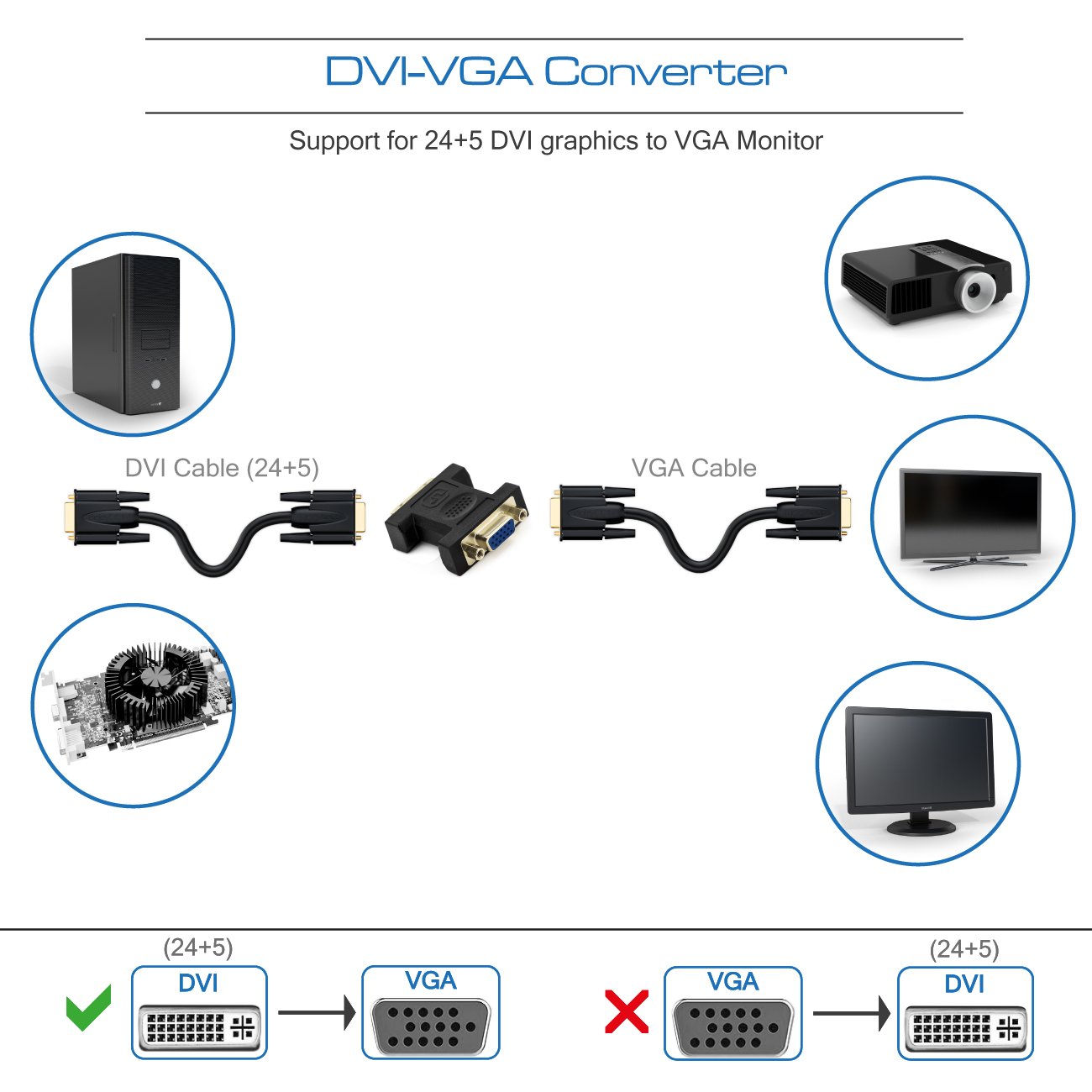 deleyCON Adattatore da DVI-I Femmina (IN) a VGA Femmina (Out) - per Monitor/proiettore VGA - Unidirezionale