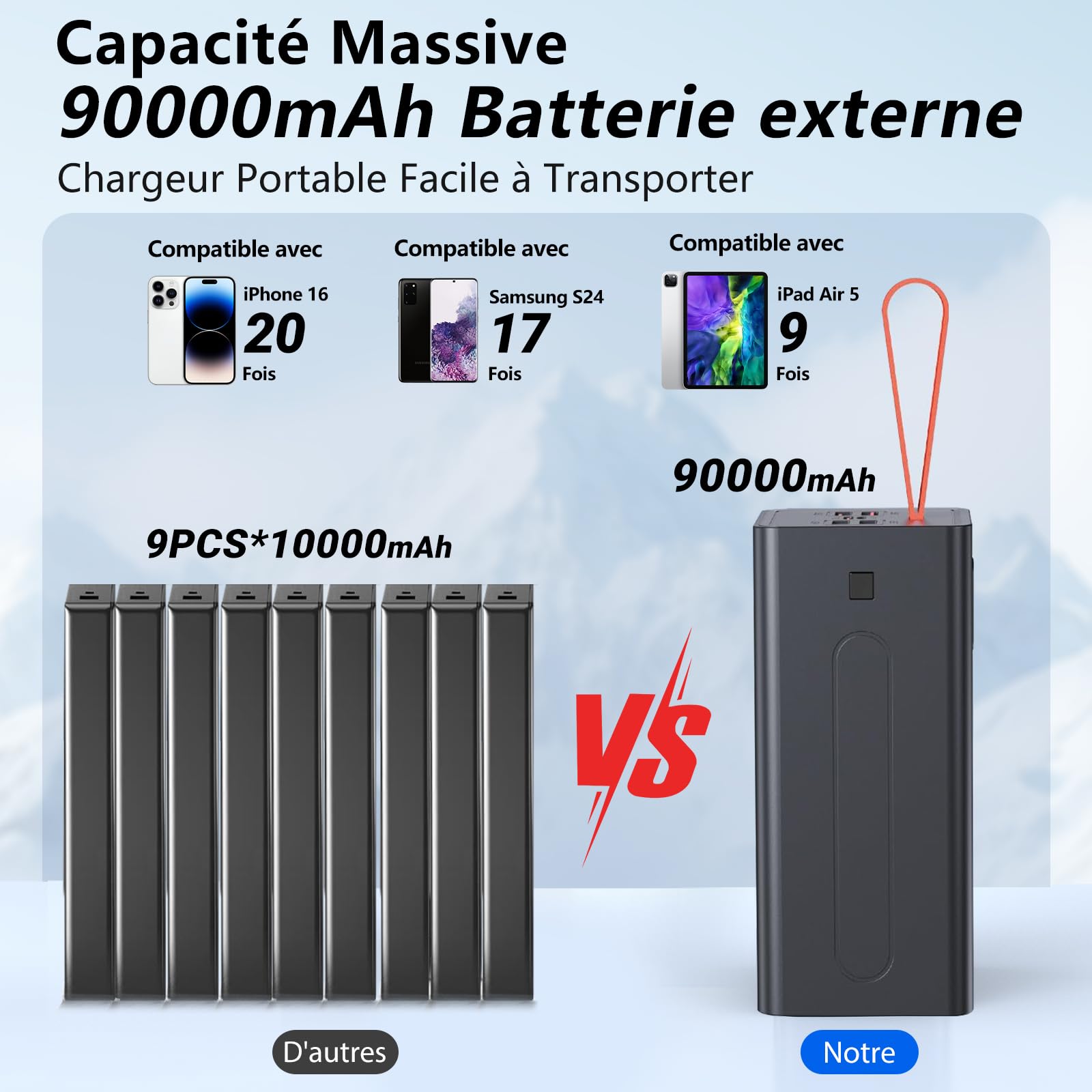 Batterie Externe 90000mAh Grande Capacité USB C Power Bank