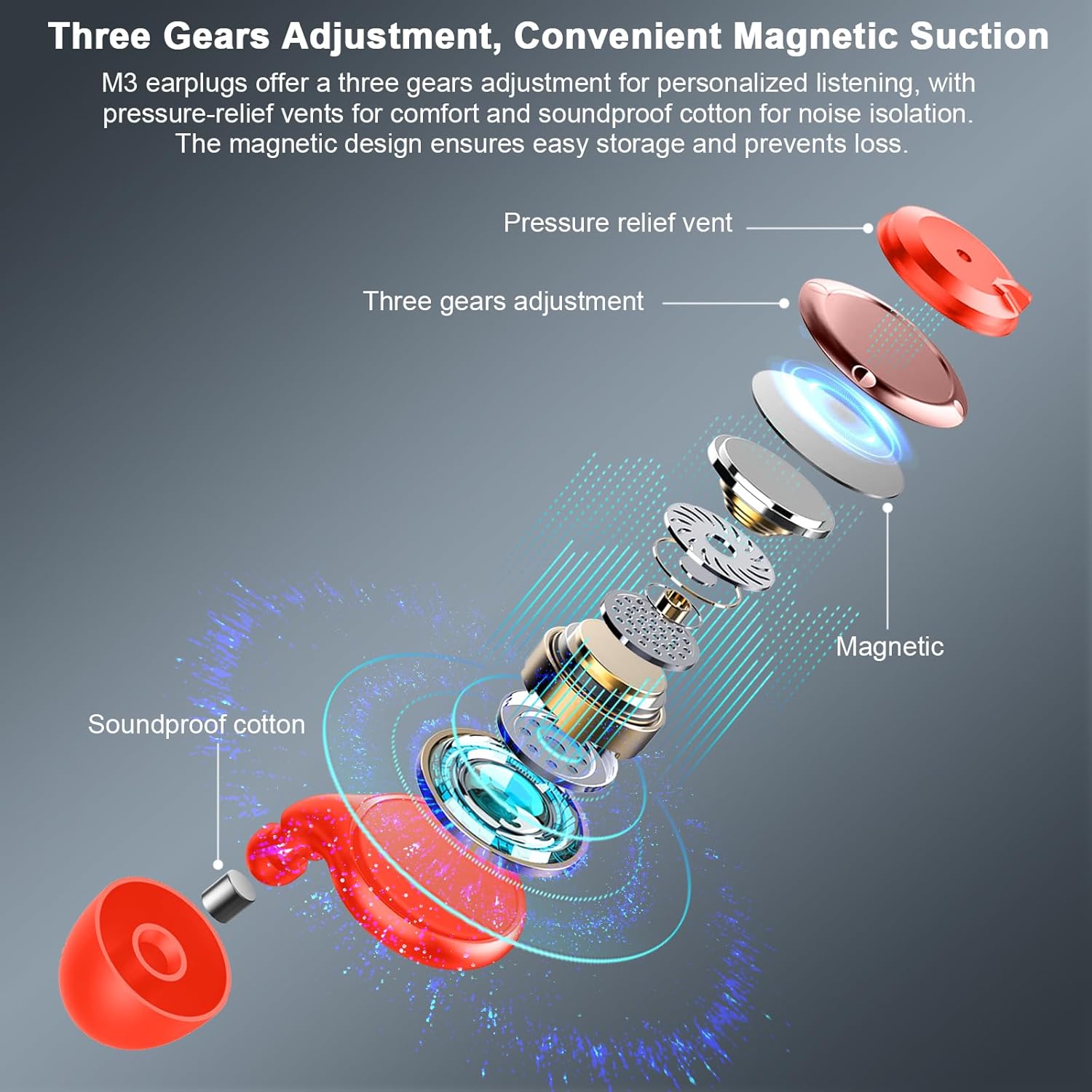 Exploded view of IDE11 M3 earplug components