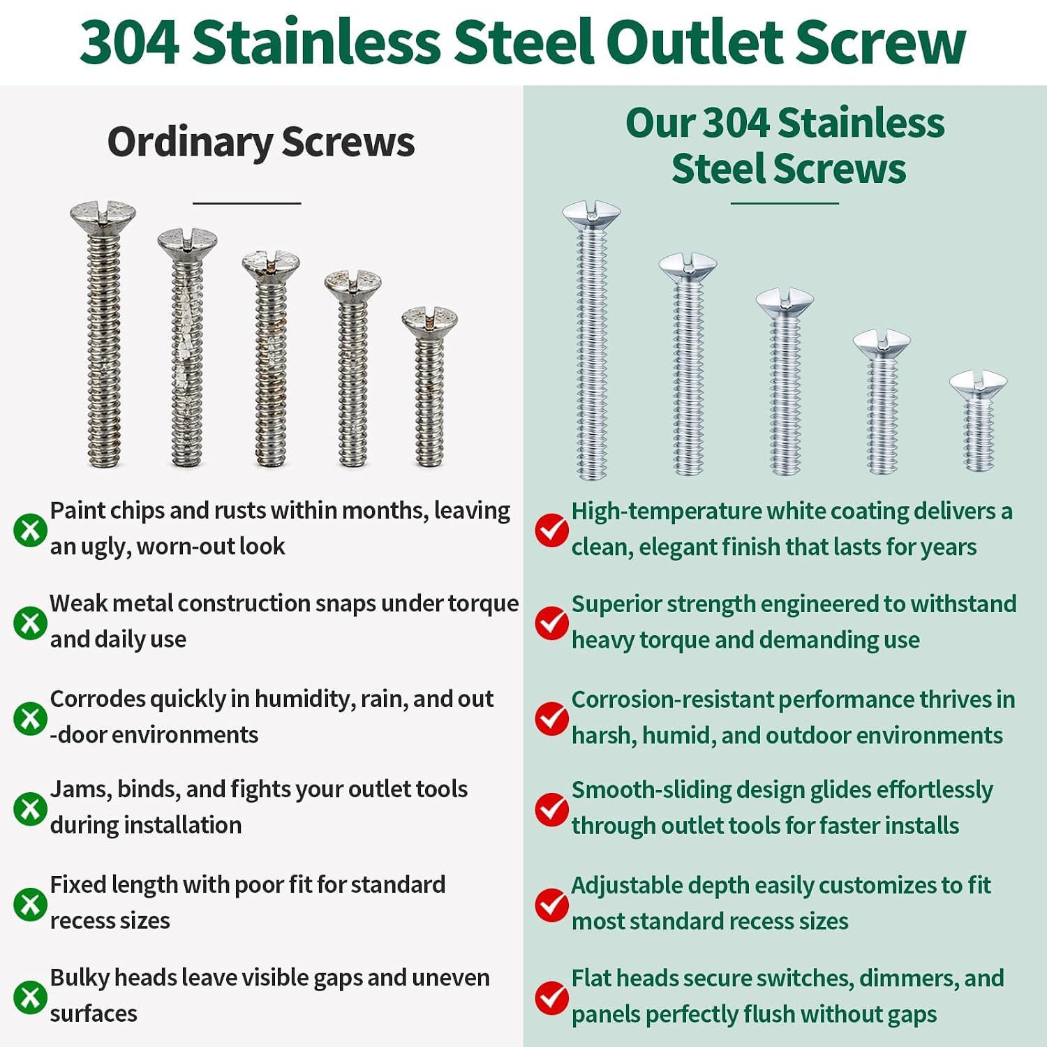 215Pcs 304 Stainless Steel Wall Plate Screw, Switch and Receptacle Spacers, Outlets Shims Electrical Outlet Box Extender Kit for Fixing Plug Light Switch