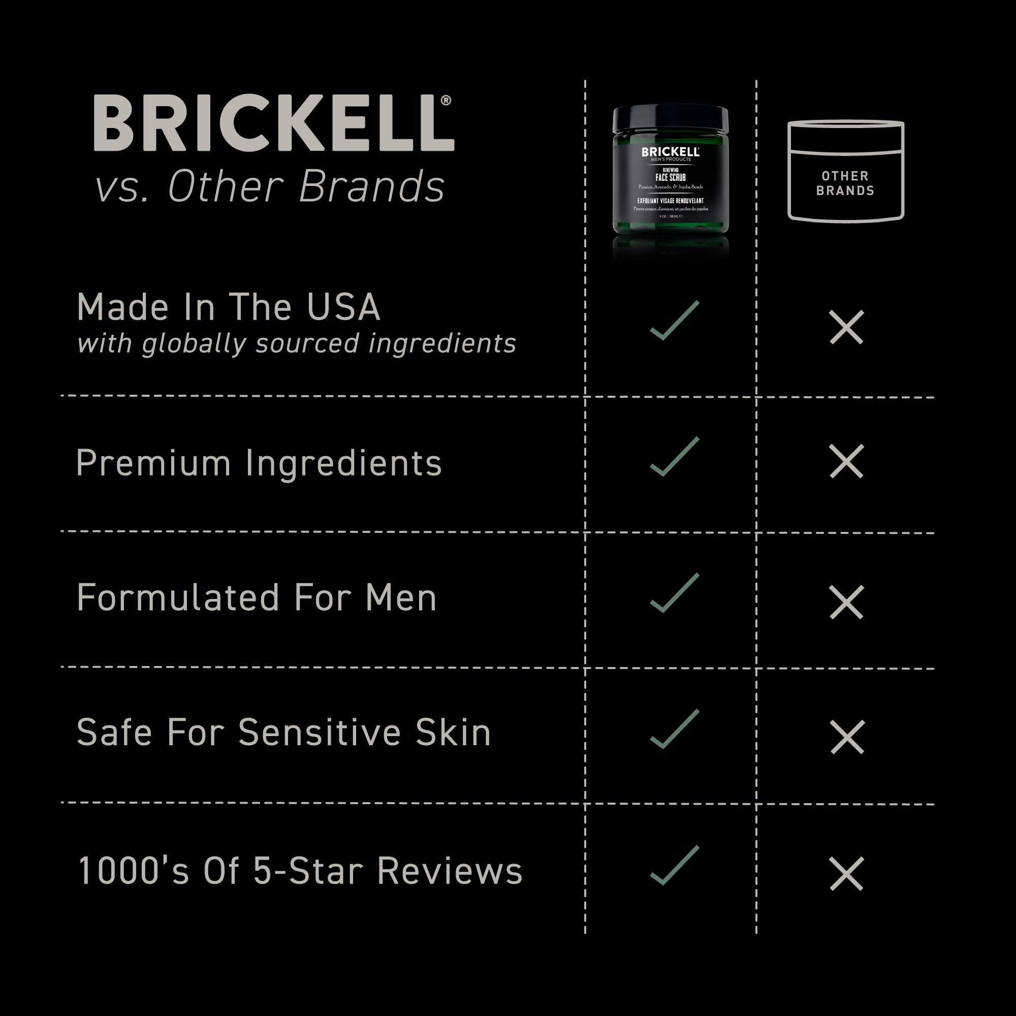 Brickell Men‘s Renewing Face Scrub - Natürliches und organisches Gesichtspeeling für Männer - Porentiefe Gesichtsreinigung mit Jojoba Perlen, Kaffee-Extrakt und Bimsstein - 118 ml - Parfümiert
