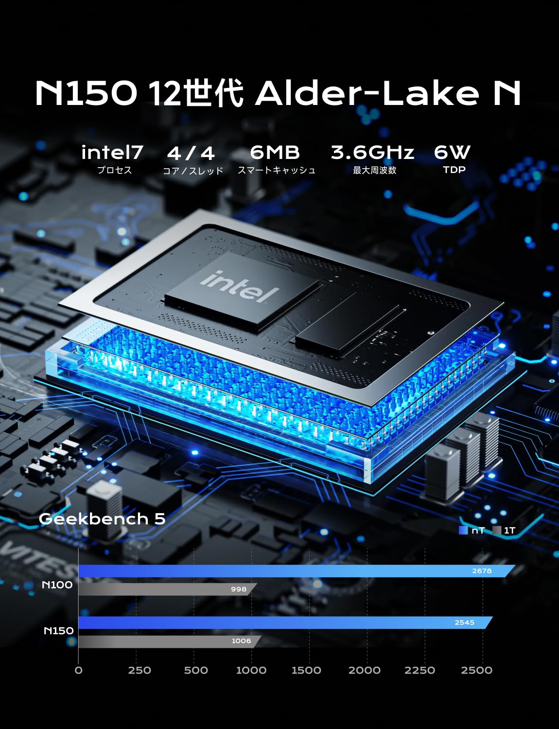 Amazon.co.jp: MINISFORUM UN150PミニPC インテルN150 DDR4 16GB 512GB