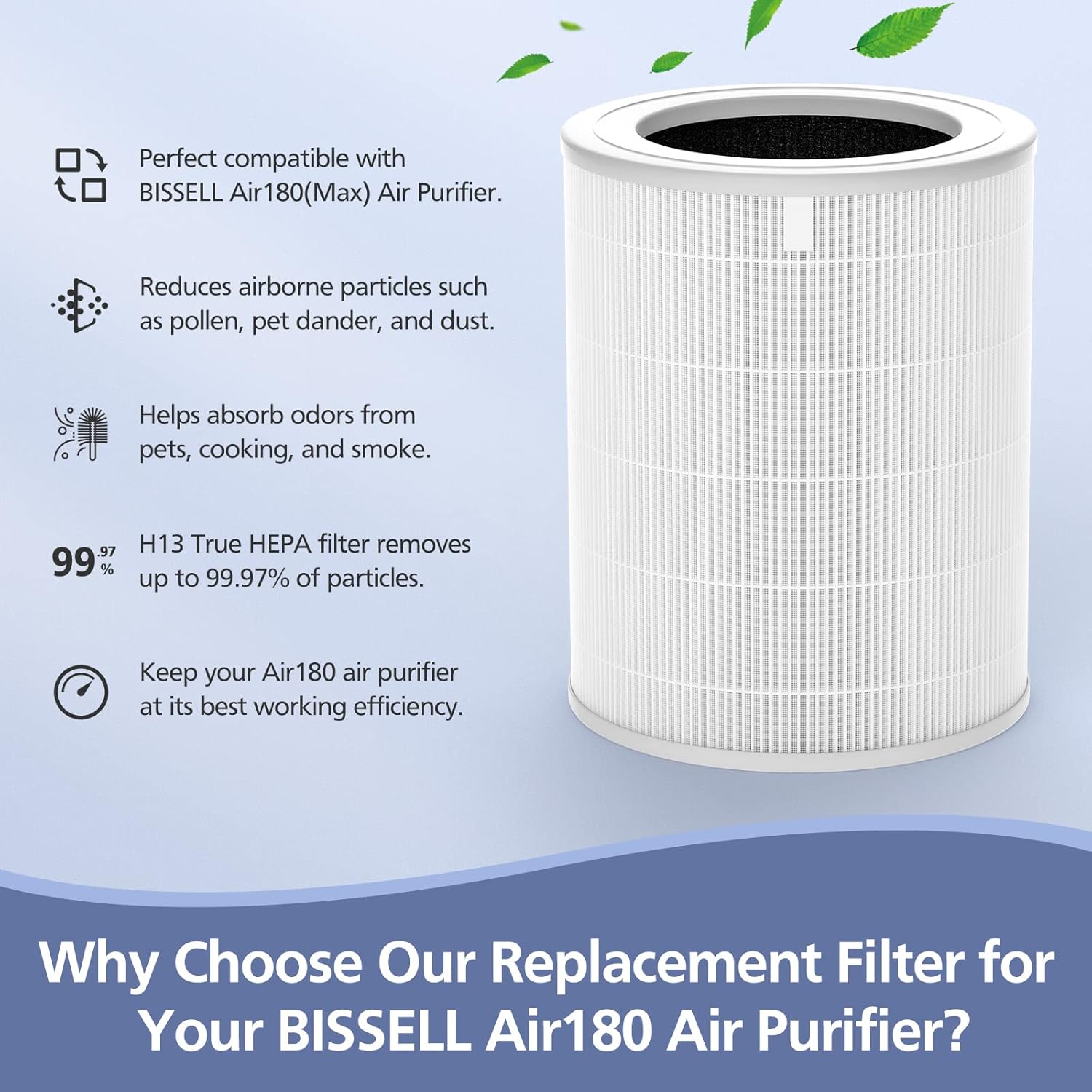 Air180 Replacement Filter, Compatible with BISSELL Air180 and BISSELL Air180 Max Air Purifie-r, 3-IN-1 Filtration Compare to 3502 filter, 2 Pack