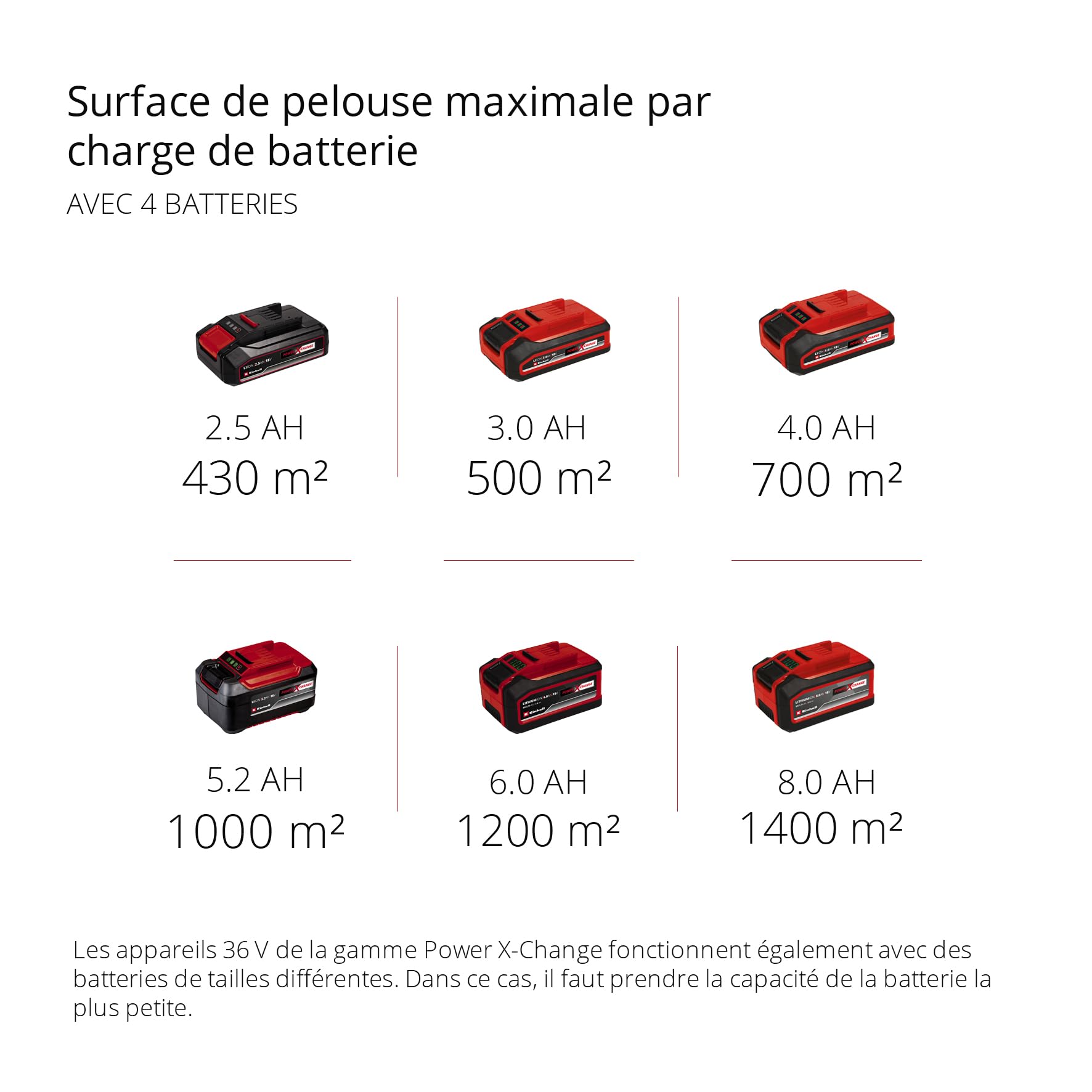 Einhell Professional Tondeuse à Gazon sans Fil GP-CM 36/47 S HW Li Power X-Change 36V 47 cm Largeur de Coupe autotractée Moteur sans Charbon