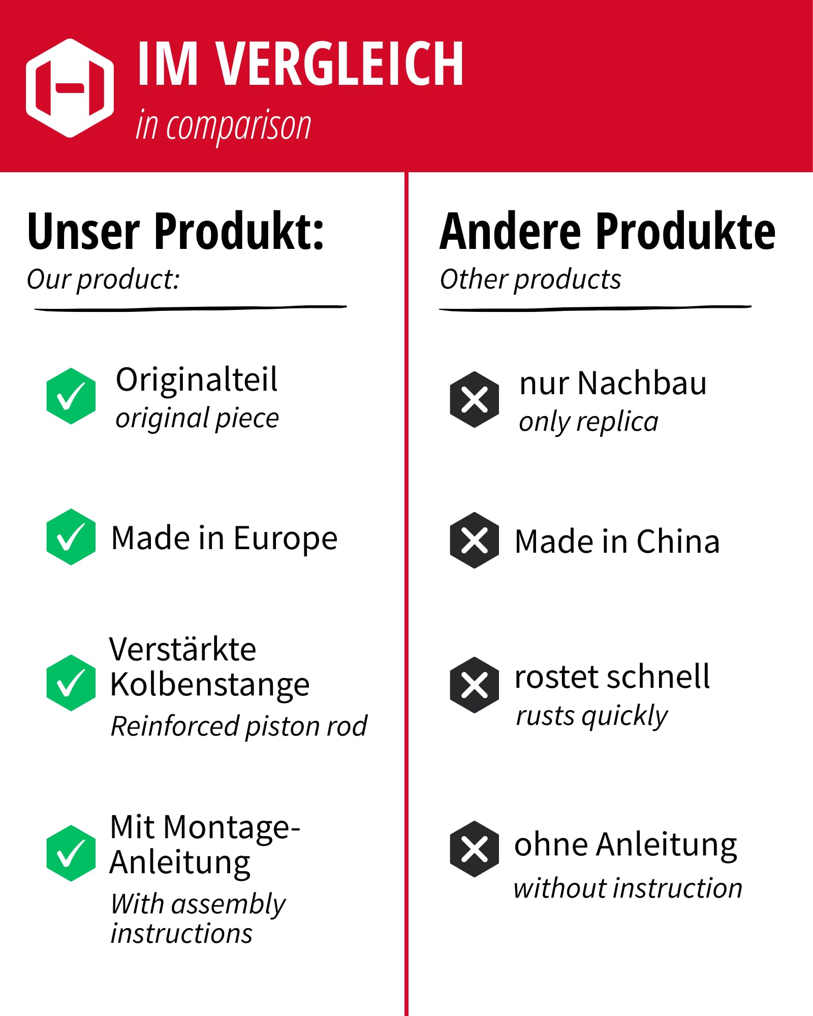Gedotec Sprężyna gazowa 250n [ORYGINAŁ] Amortyzator gazowy LIFT-O-MAT do szafek kuchennych i mebli, okucia wysokoobrotowego HSB, instrukcja montażu, 2 sztuki 250N