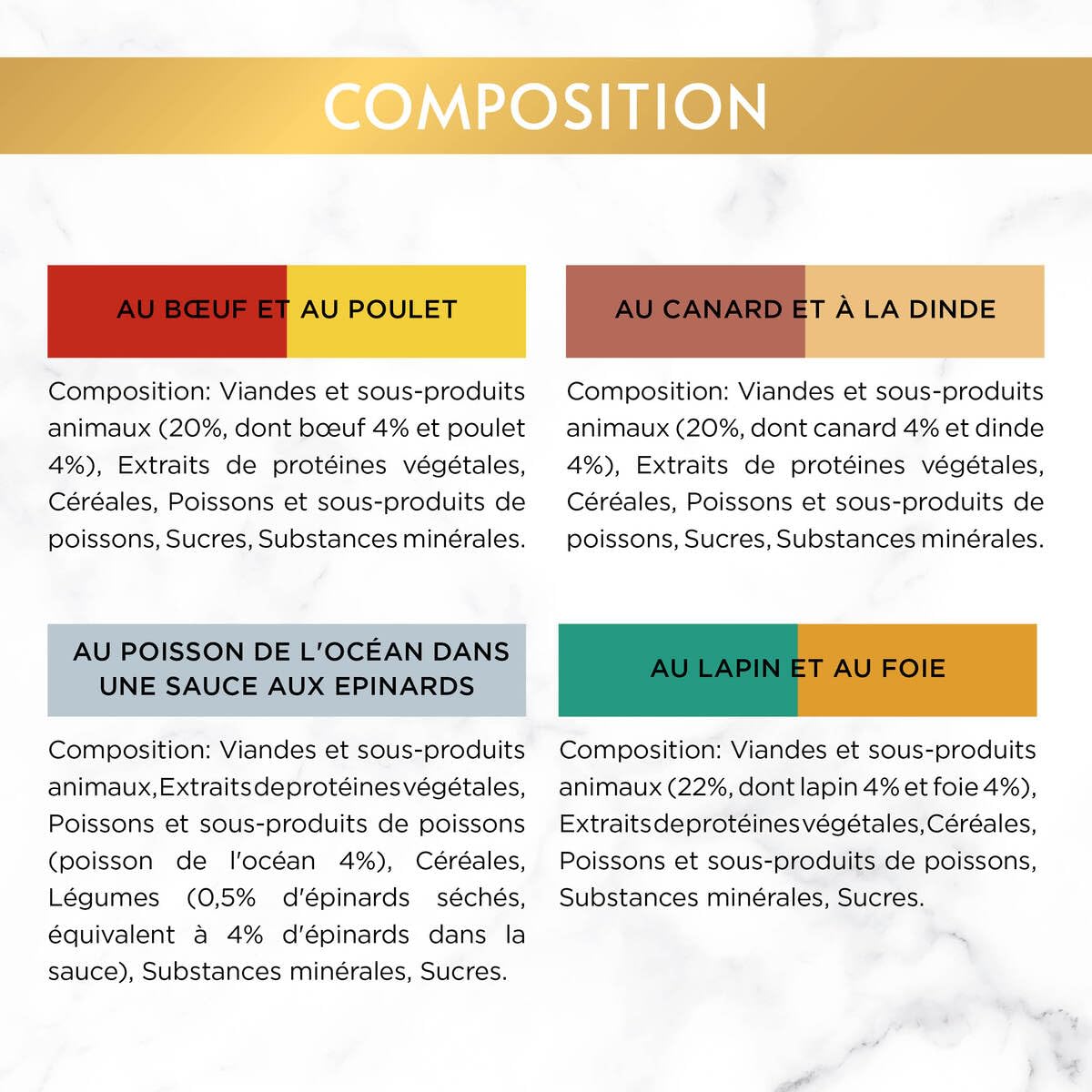 GOURMET | Gold | Double Délice | Chat Adulte | Filettines en Sauce | Bœuf et Poulet, Lapin et Foie, Poisson de l'Océan Sauce aux Epinards, Canard et Dinde | Boîtes | Lot de 8 (12 x 85 g)
