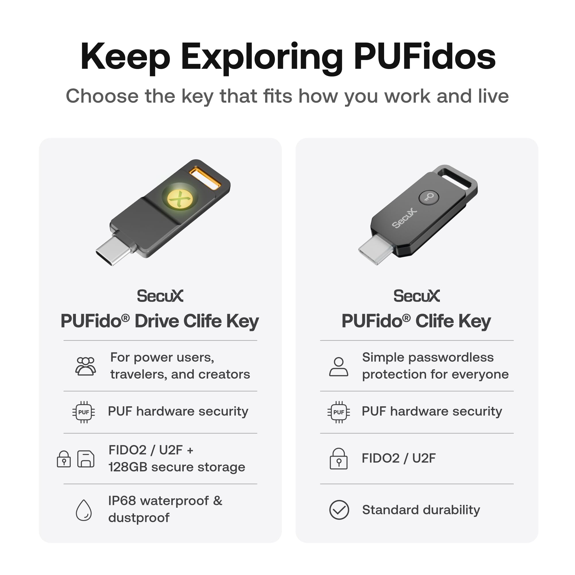 SecuX PUFido Drive Clife Key - Llave de seguridad USB C con tecnología PUF y unidad flash integrada, hardware certificado FIDO2 U2F, seguridad no clonable enraizada para inicio de sesión sin