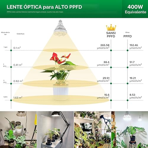 Miniatura 4 de SANSI Luces de cultivo para plantas de interior de espectro completo, bombilla de crecimiento de 36 W (equivalente a 400 W) con lente óptica