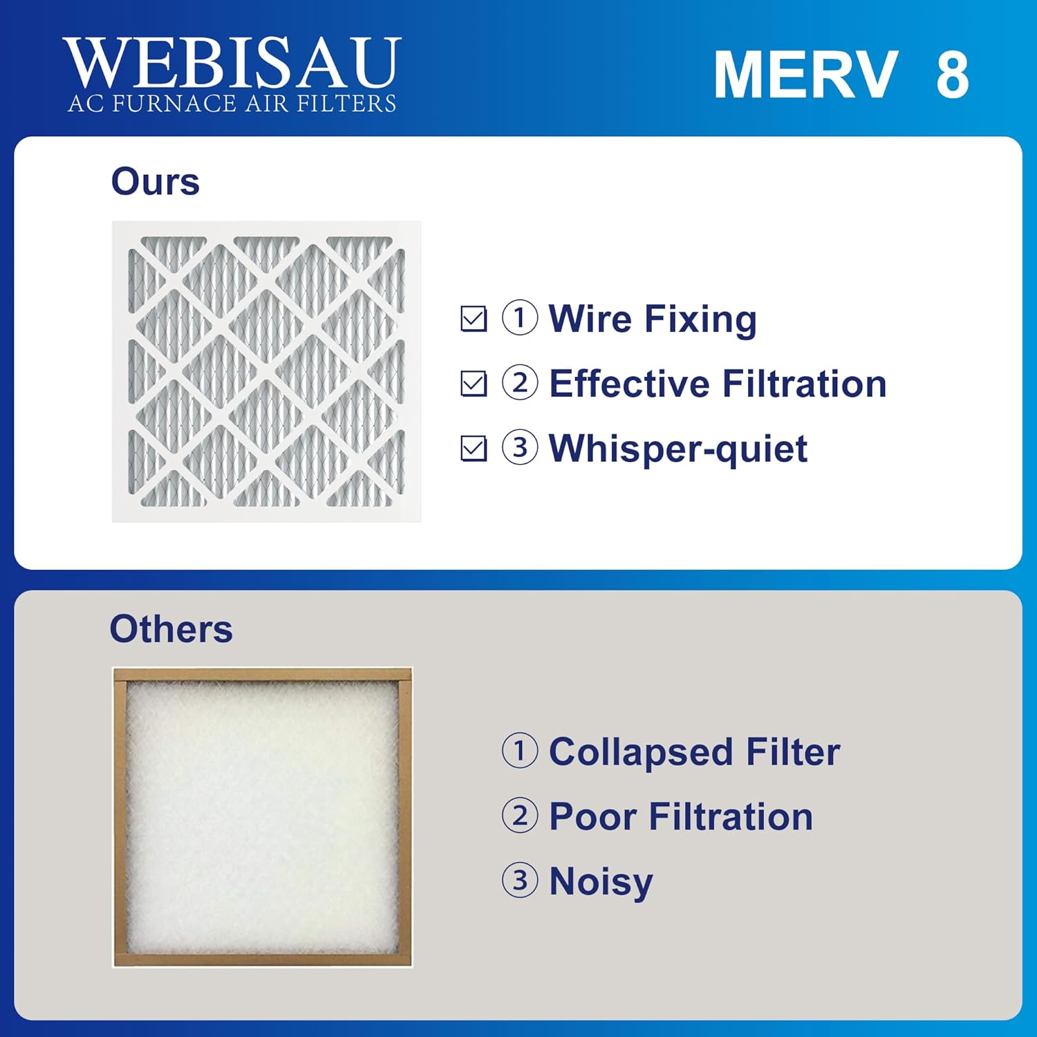 14x14x1 Air Filter MERV 8 MPR 600 6Pack Furnace Filters Pleated HVAC AC Furnace Air Conditioner Filters (Exact size: 13 3/4"x13 3/4"x3/4")