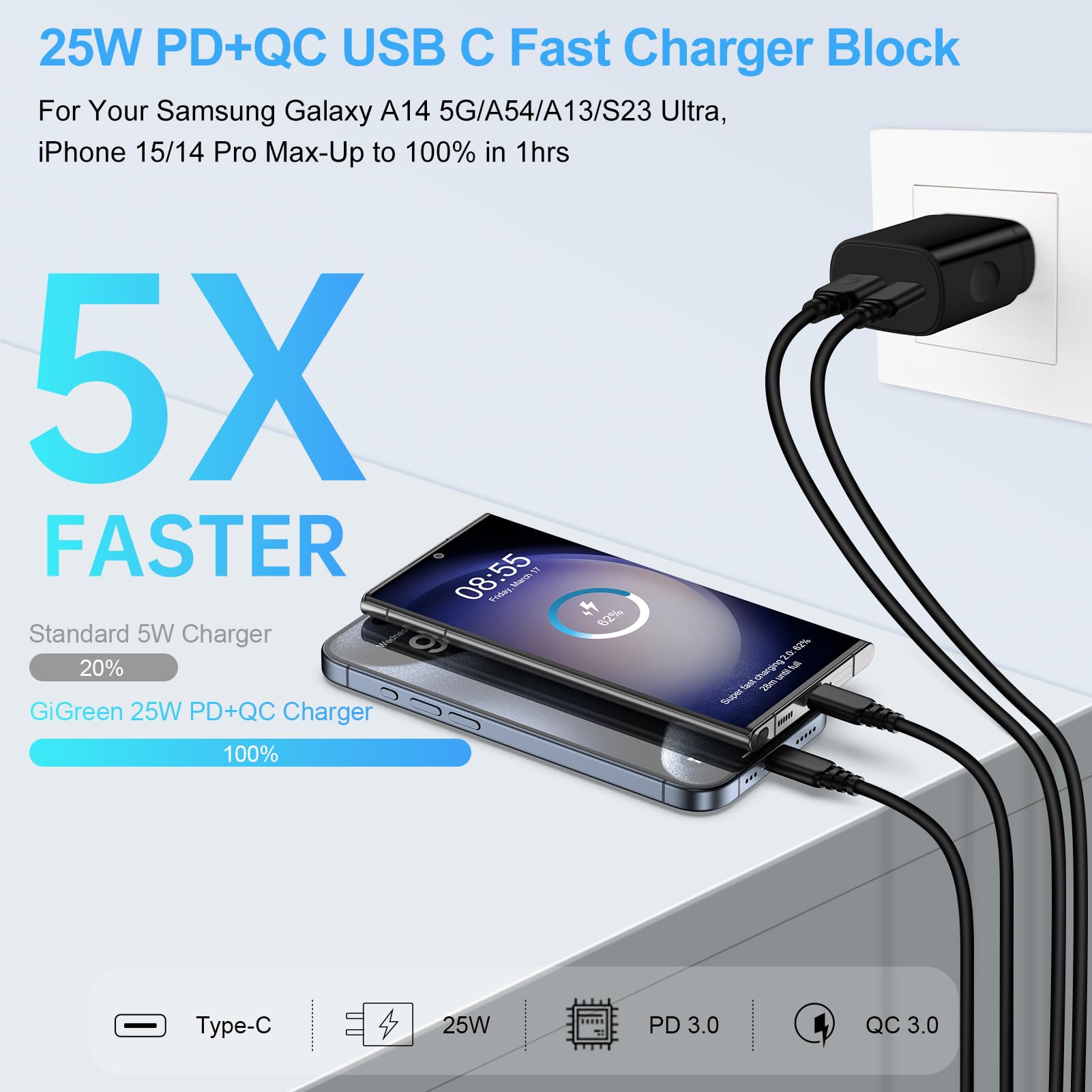 25W Motorola Fast Charging Block Type C for Moto Edge 2024,G Stylus 5G,Edge 5G UW,G 2024 G Power G Play,Samsung Galaxy A35 5G/A55/A15/S24 Ultra/A54/S23/A25,iPhone 15,Pixel 8a/7,PD+QC Wall Plug Adapter