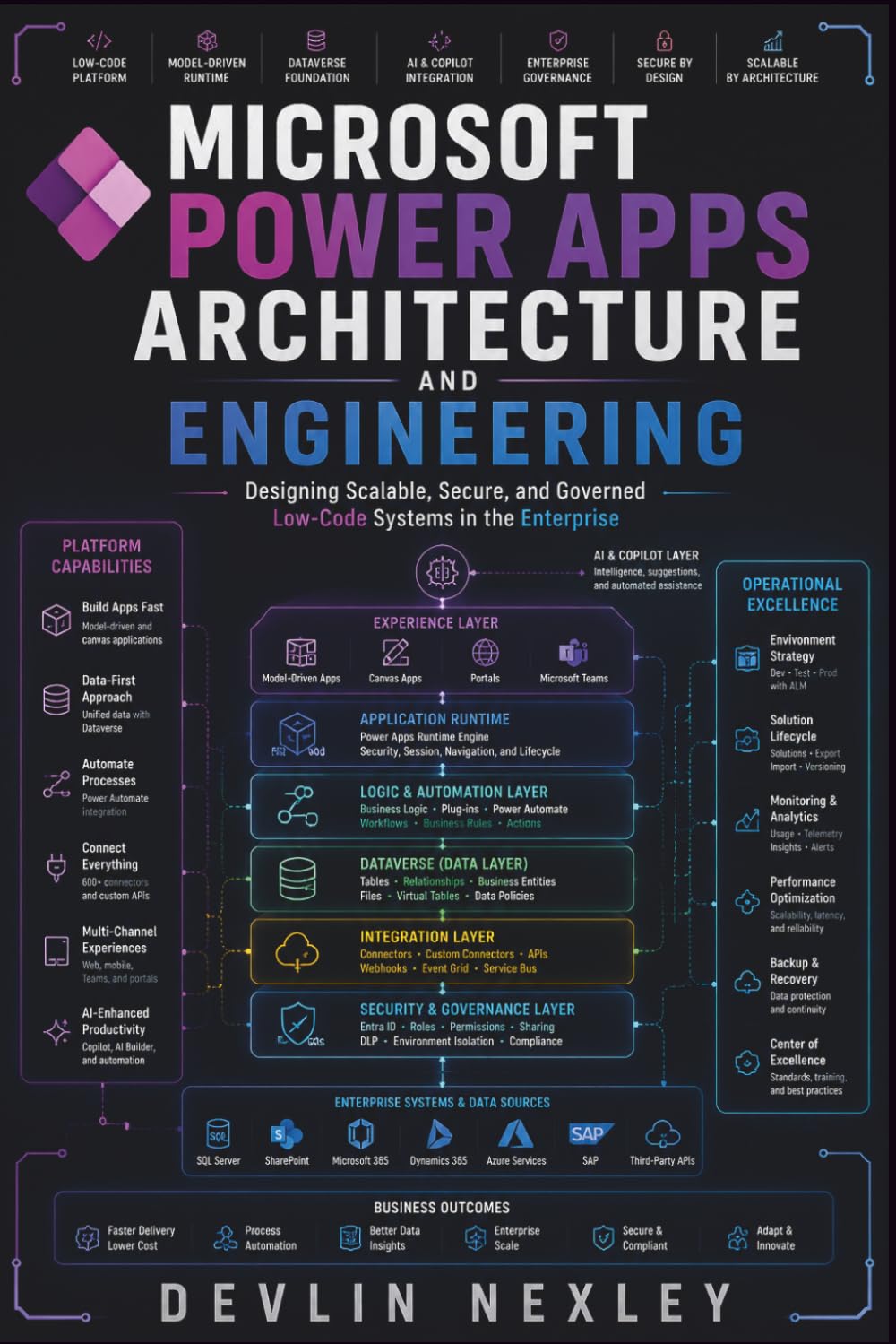 Microsoft Power Apps Architecture and Engineering: Designing Scalable, Secure, and Governed Low-Code Systems in the Enterprise
