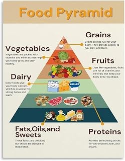 Nutrition Pyramid Poster Healthy Food Chart Guide Classroom Home | Classroom home learning guide nutrition pyramid healthy food chart(Framed,16x24inch(40x60cm))
