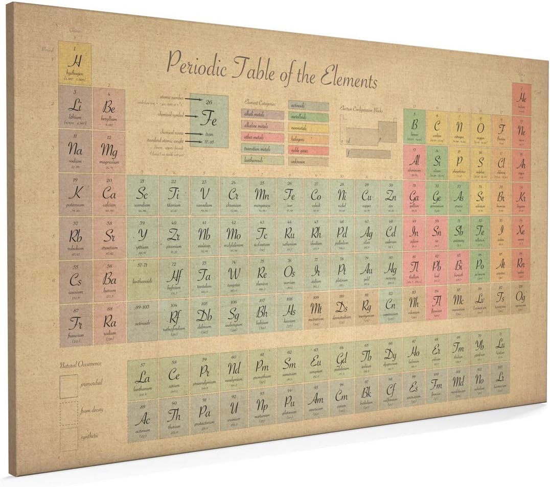 Periodic Table of Elements, Science Chemistry Old Style Canvas Art Print, 22x34 inch (A1) - 69