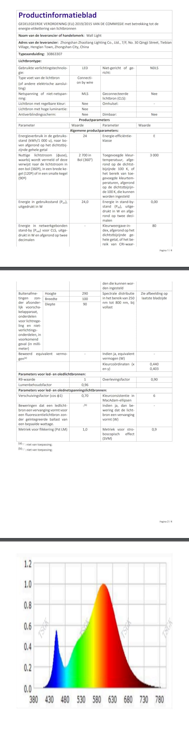 Comely 24W Kinkiet Zewnętrzny/Wewnętrzny LED Z Czujnikiem Ruchu, 2 Sztuki Wodoszczelna Lampa Ścienna Zewnętrzna IP65, Zewnętrzny Spot LED Do Ogrodu, Garażu, Tarasu, Ciepła Biel 3000K