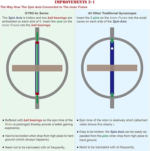 Miniatura 4 de DjuiinoStar Giroscopio prémium resistente y duradero, pasa la prueba de caída del segundo piso, largo tiempo de giro (juega trucos con facilidad,