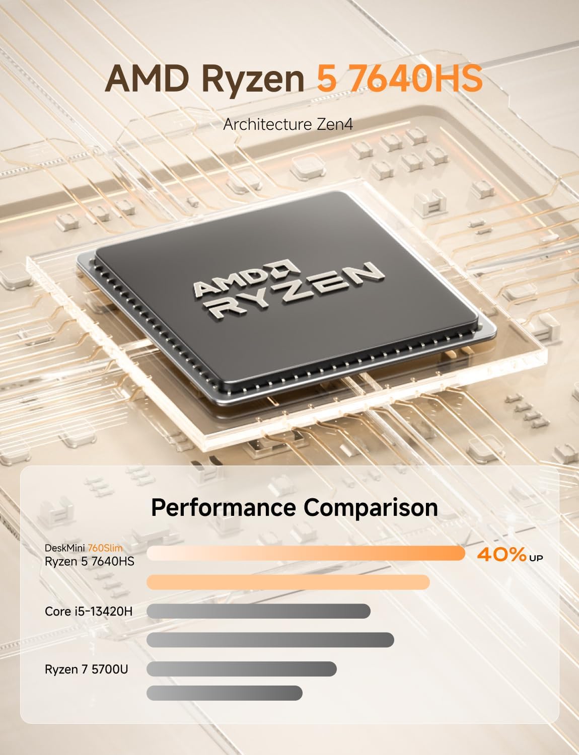 Amazon.com: MINISFORUM Mini PC UM760 Slim, AMD Ryzen 5 7640HS