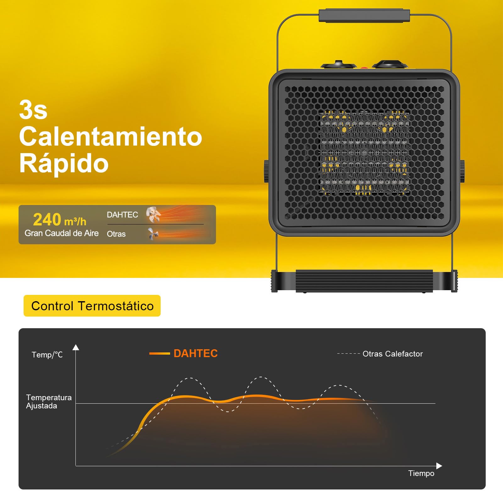 Calefactor Cerámico 2000 W, Eléctrico, 30°, Hasta 20 m²