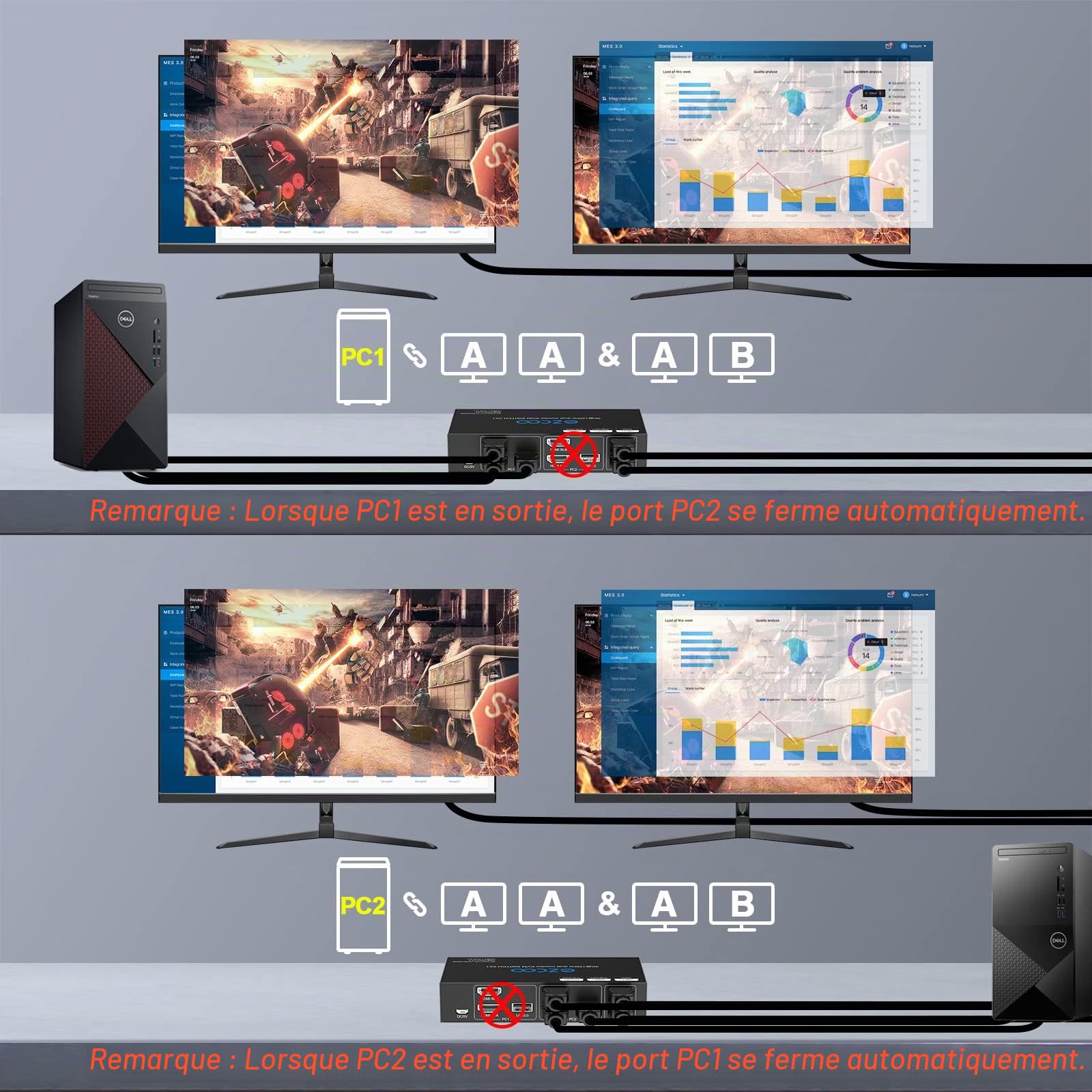 Commutateur KVM 8K 60Hz 4K 120Hz HDMI 2.1 Double moniteur USB 3.0 2 ports avec Hotkey 48Gbps HDCP2.3 2x HDMI Extended Display Partager 2 PC avec un clavier Mous HDR D-olby Vision VRR IR Télécommande