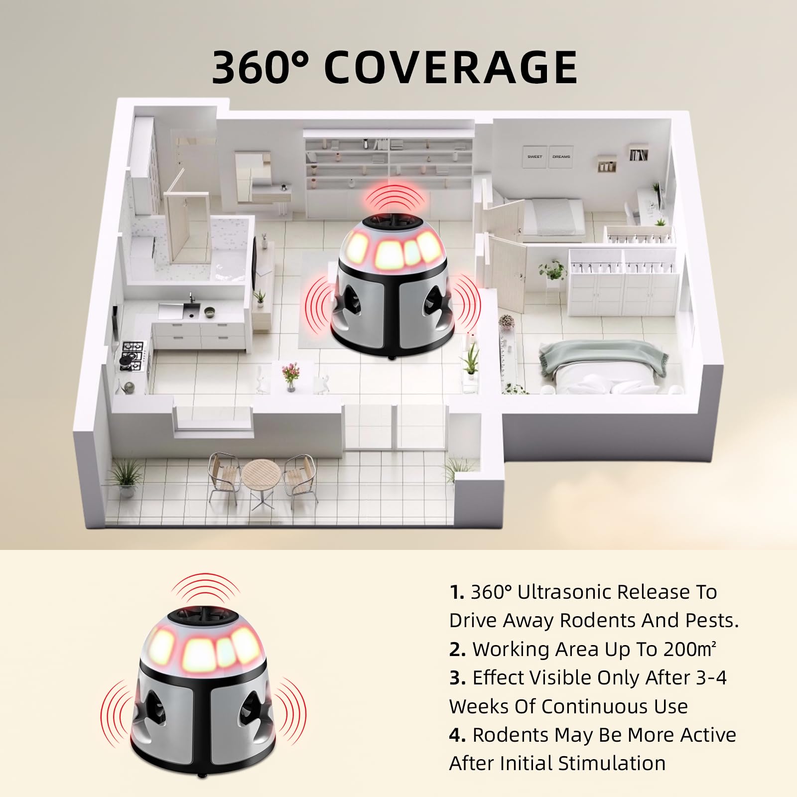 Repellente Mouse e Ratti 360° Dispositivo Ultrasuoni Mouse con Luce LED Plug in Repellente Mouse Anti Roditore per Interni Protezione e Anti Danno Giardino