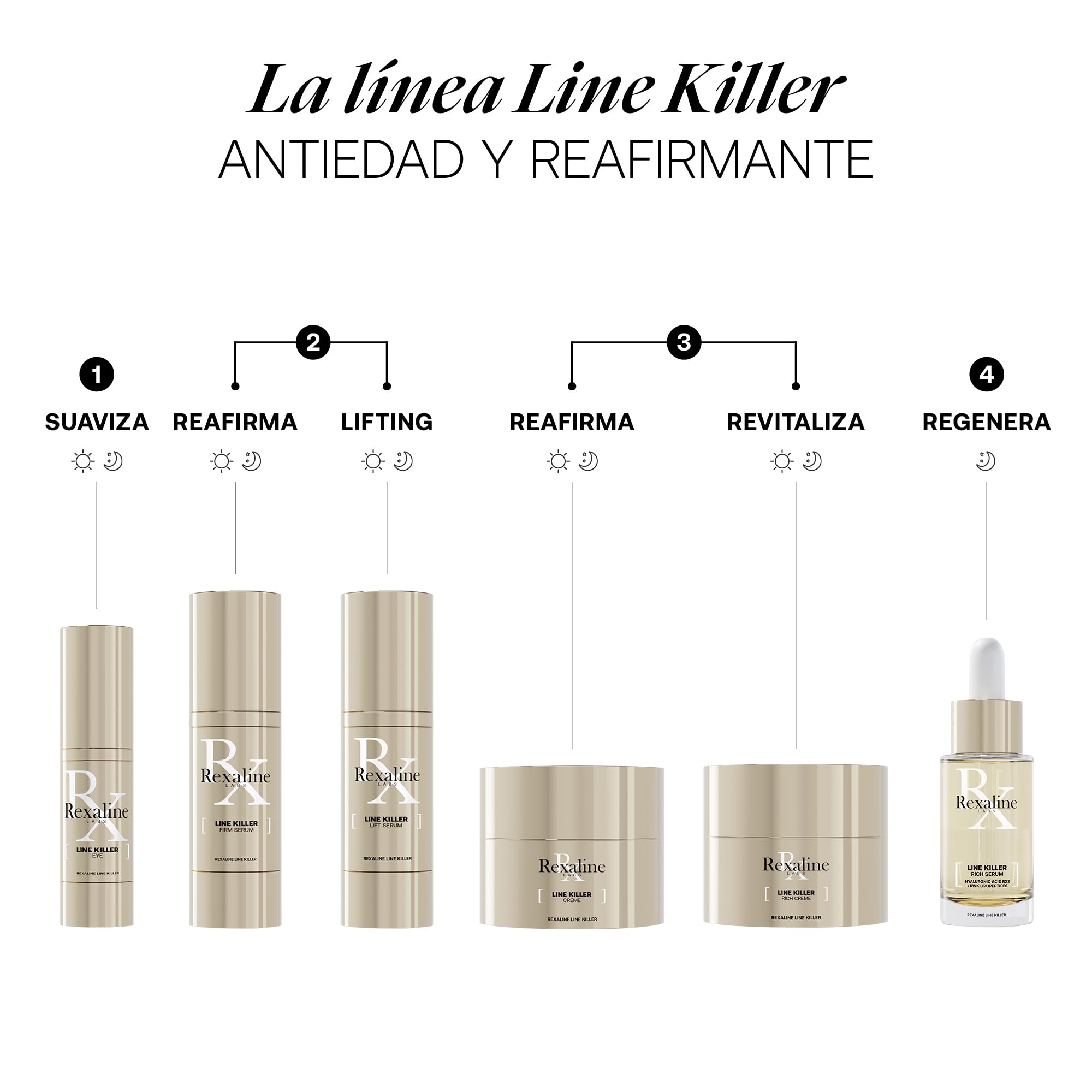 Rexaline LINE KILLER RICH CREMA – Bálsamo Antiarrugas Reafirmante – Ácido Hialurónico RX2, Lipopeptidos DWK y Centella Asiática – Pieles Maduras Muy Secas – 50 ml