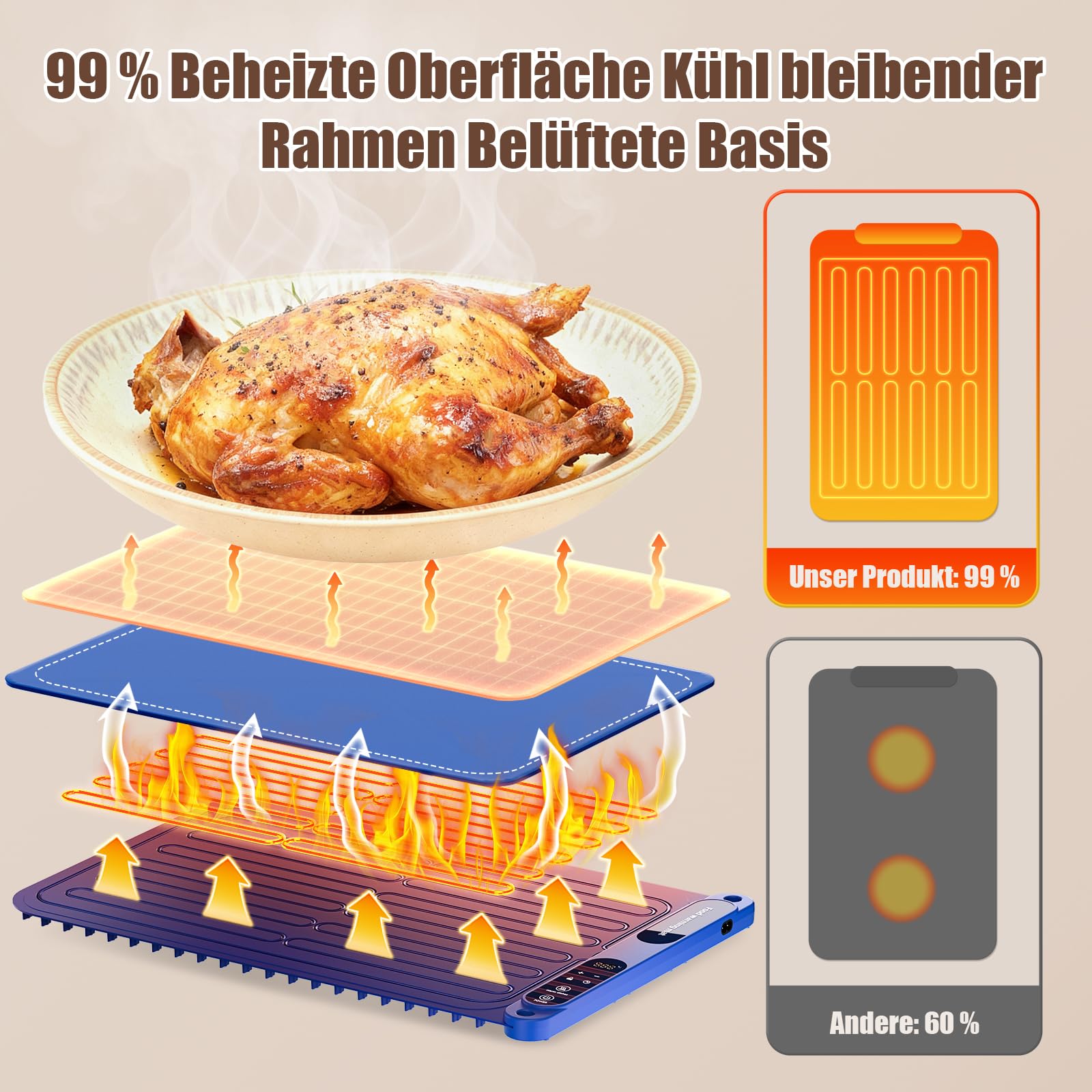 Warmhalteplatte für Speisen, Speisenwärmer mit einstellbarer Temperaturkontrolle, faltbare Heizplatte aus Nano-Silikon
