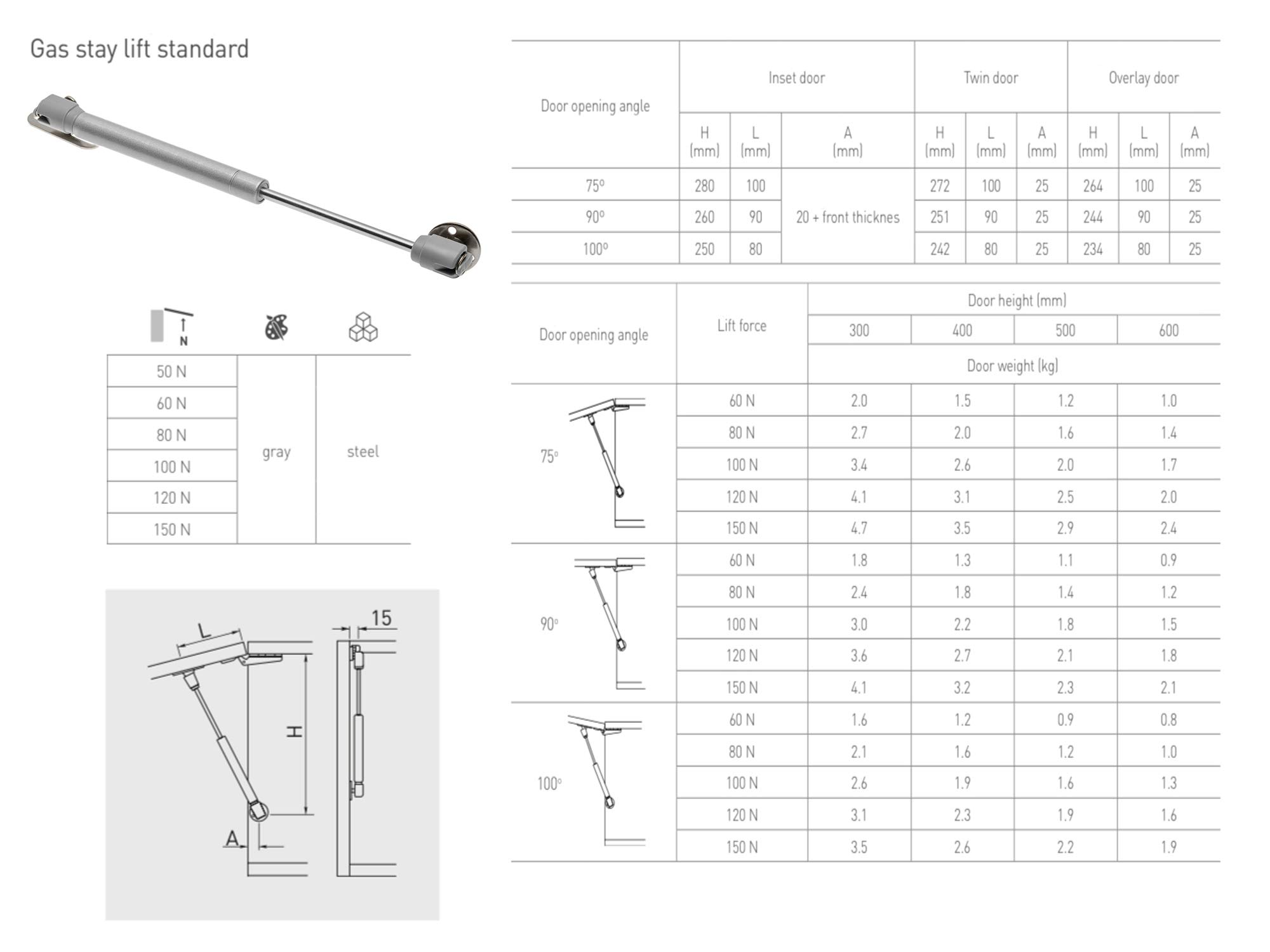 Mprofi MT® 2 Pezzi | Pistoni a Gas 150N per Ante Cucina | Ammortizzatori per Mobili e Pensili | Pistoncini per Ante e Cerniere Cucina | Molle a Gas Lunghezza 247 mm