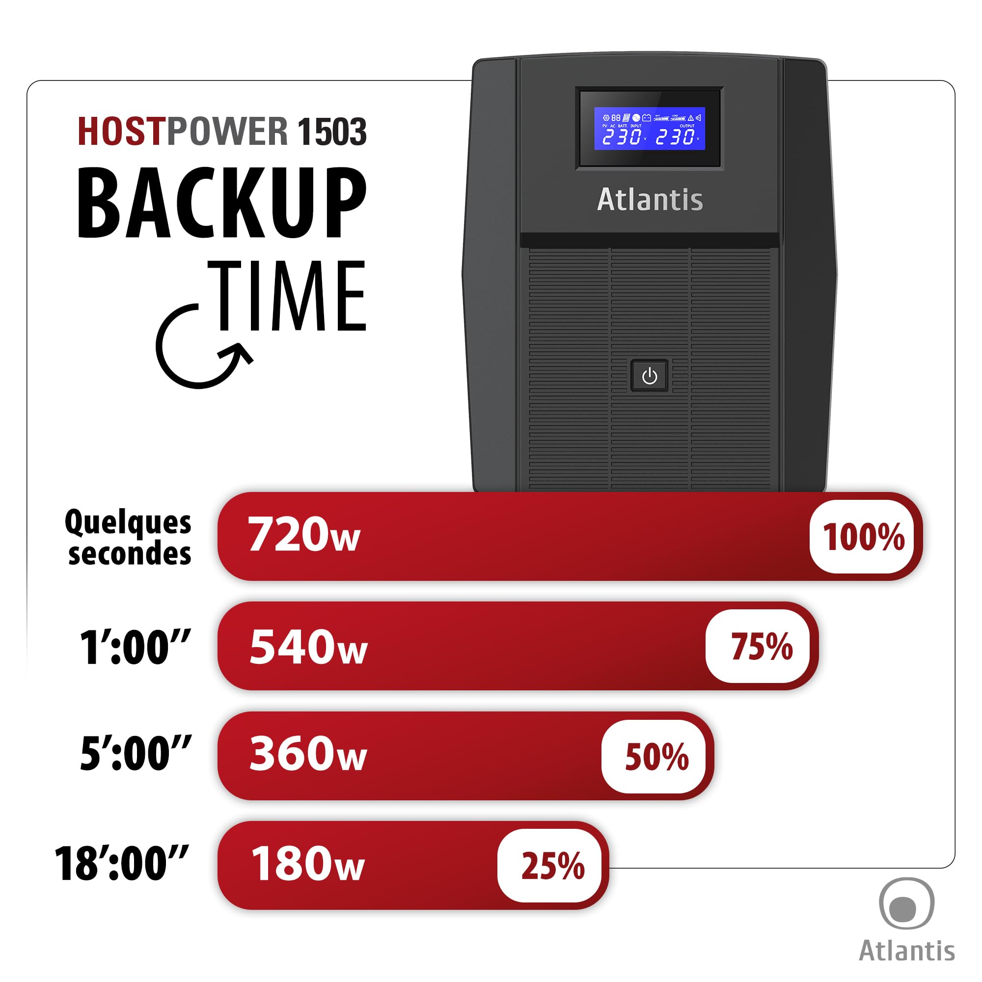 Atlantis onduleur 1200VA/720W, Onde sinusoïdale Pure