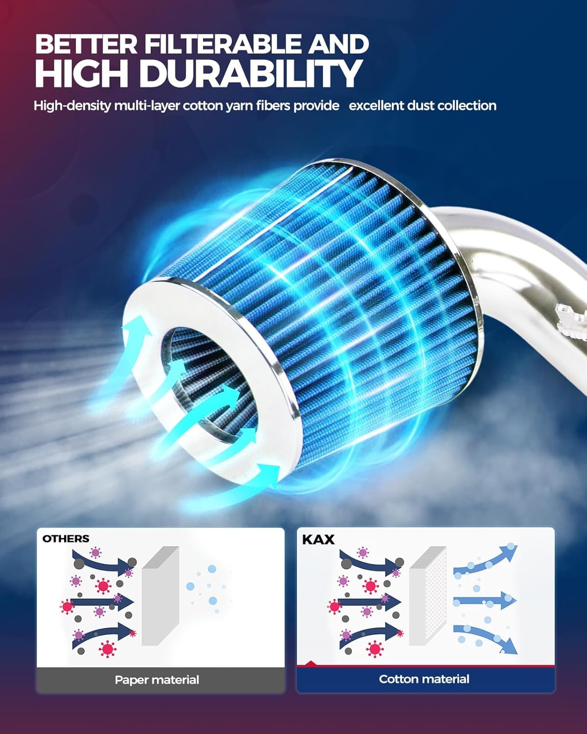 KAX 4 inch Cold Air Intake System Kit + Heat Shield Compatible with 1997-2003 F150 4.6/5.4L, 1997-2003 Expedition 4.6L, 1997-1999 F250 5.4L, Blue