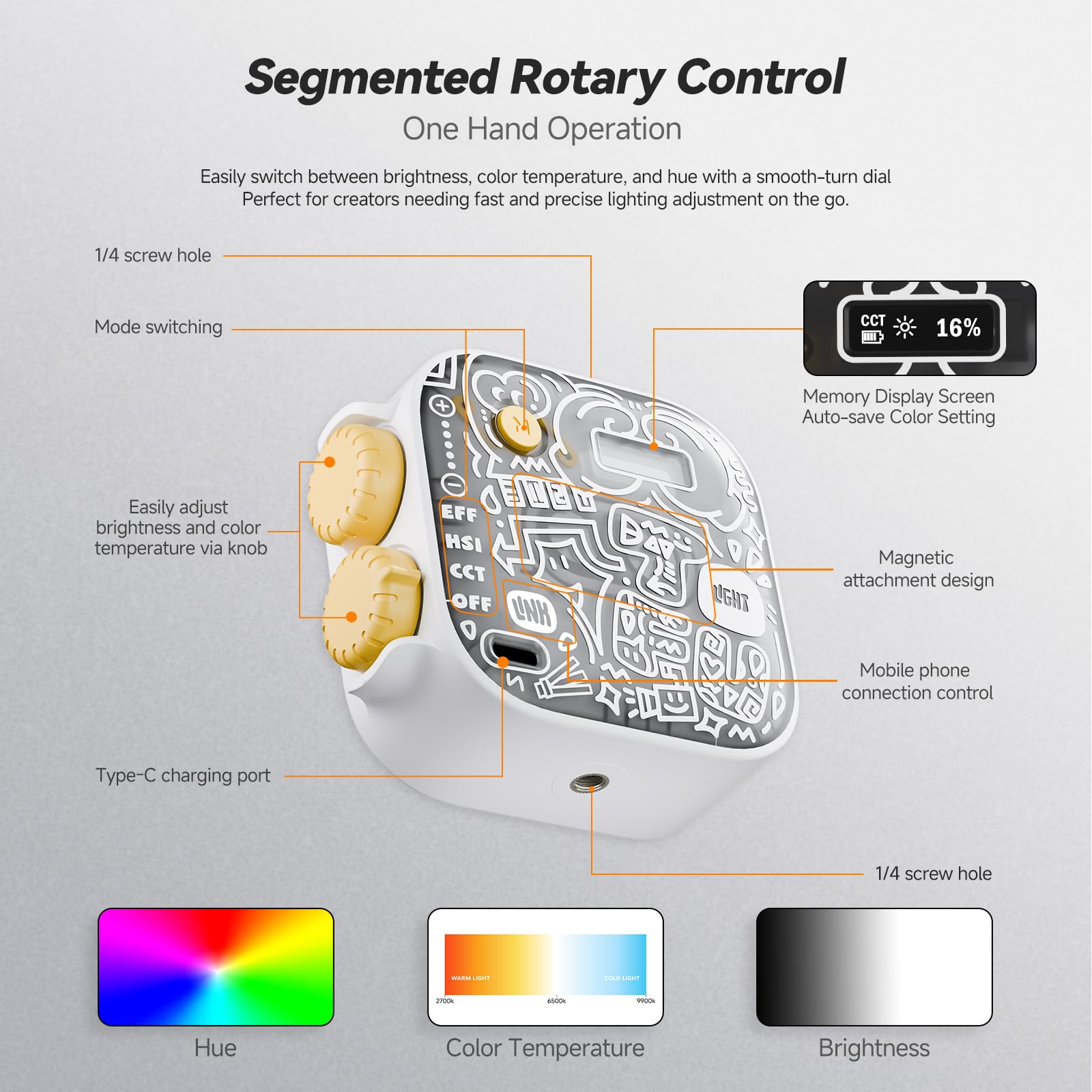 Photoolex Tofu RGB Bianco Faretto LED Compatto e Portatile per Foto e Video | CRI96+, temp 2500K-9900K, batteria ricaricabile 2000mAh, magnete vite 1/4", 21 effetti foto vlog stream videoconferenze
