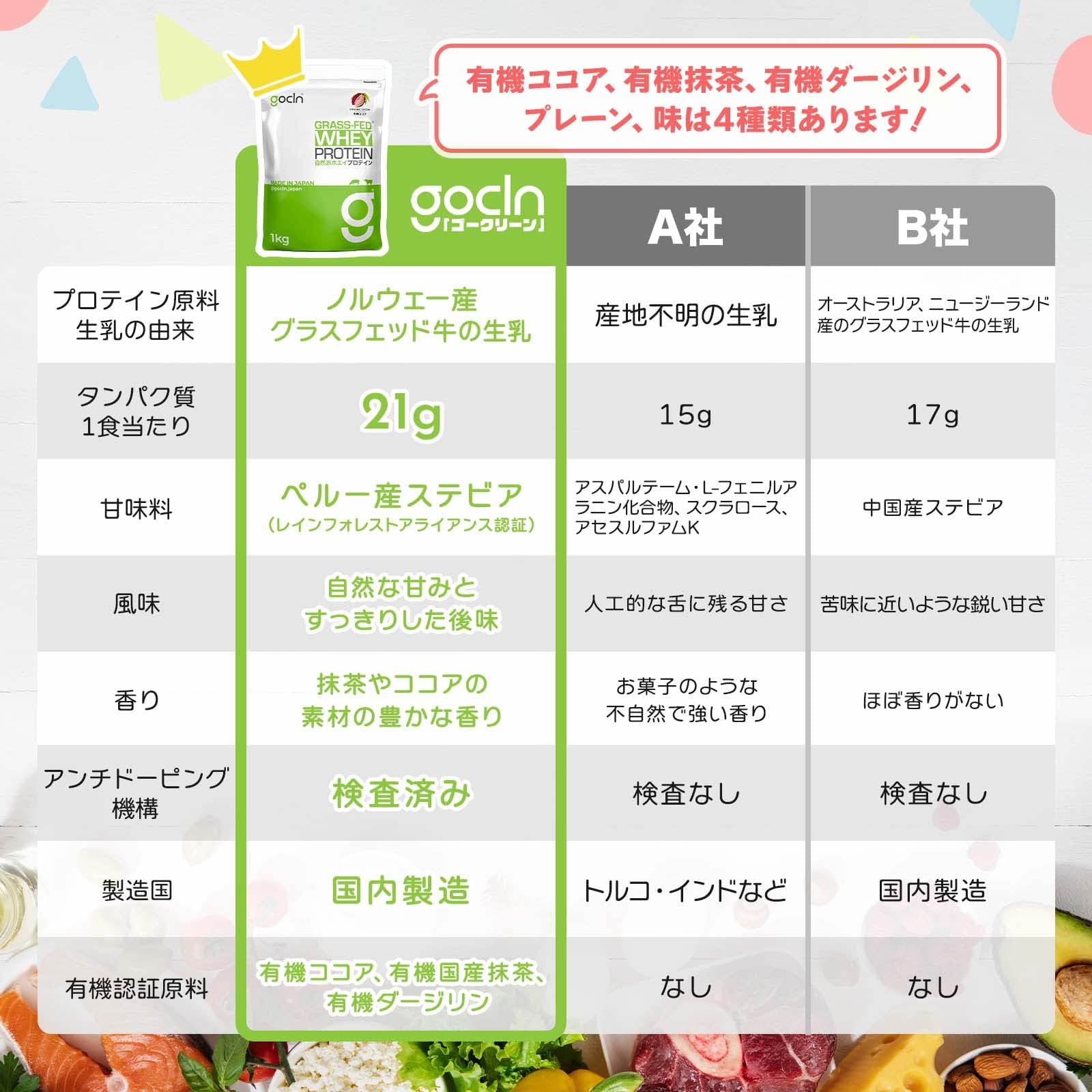 新品スポーツ・レジャー - 国産☆グラスフェッドプロテイン5kg☆1㎏×5 