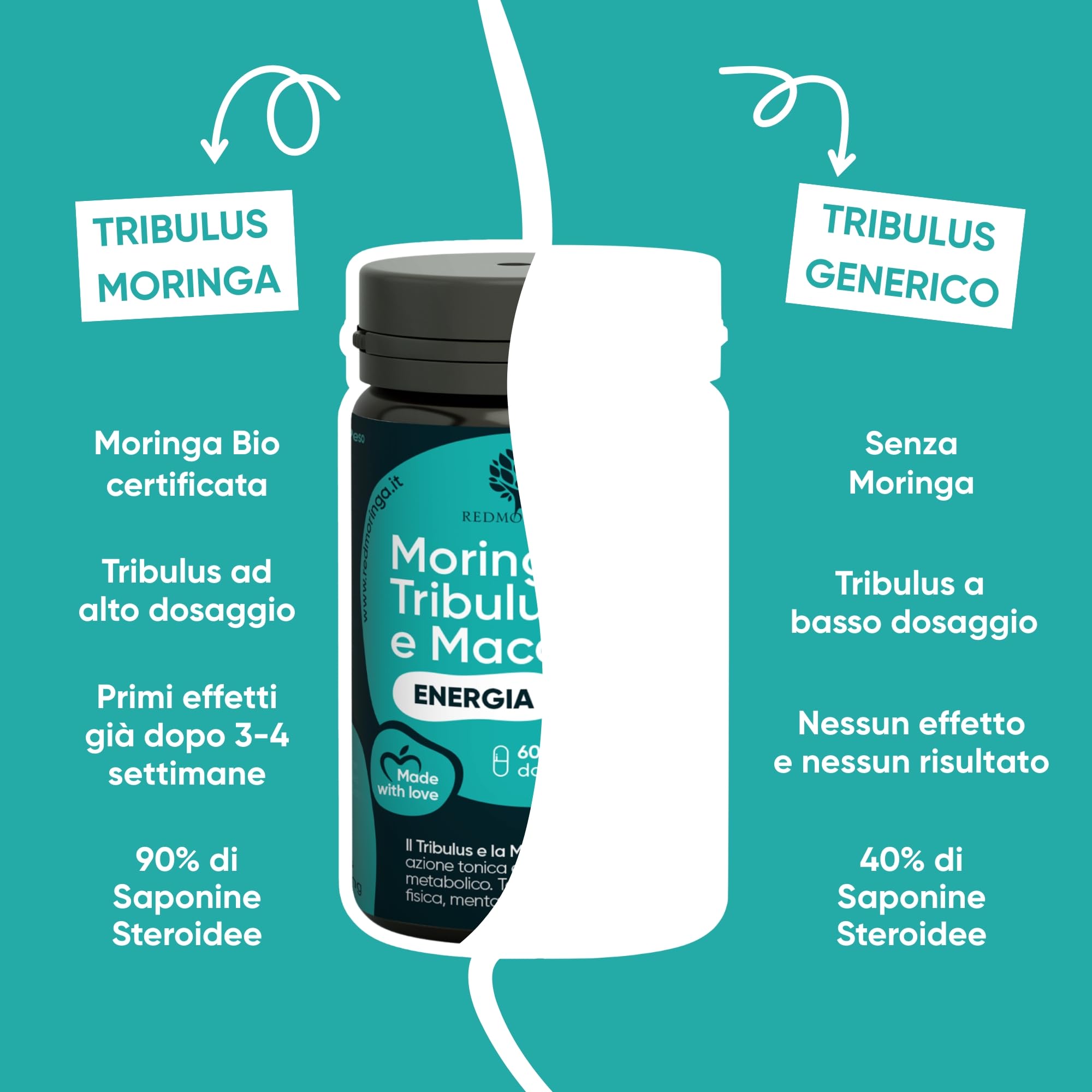 Tribulus Terrestris 90% Saponine Steroidee Maca Fieno Greco | Integratore Energia Booster Moringa BIO | Sostegno Massa Muscolare | Tribulus Alto Dosaggio | 100% Naturale | RedMoringa® (60 Capsule)