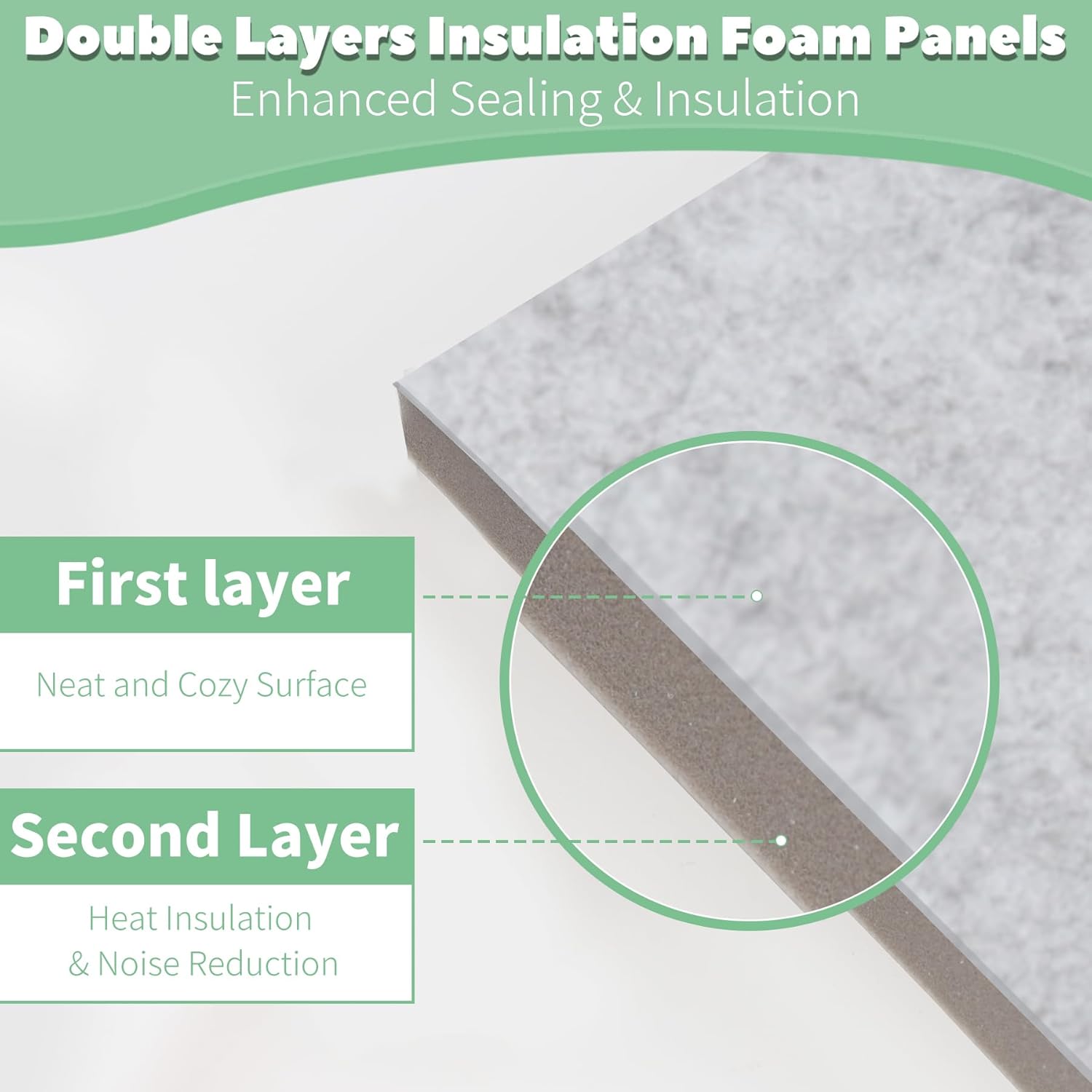 Thickened Insulation Foam Panels for Portable Air Conditioner Window Seal Kit, Double Layer Air Conditioner Window Seal Panels for Seal Gap, Heat Insulation, Noise Reduction, 3 Pack