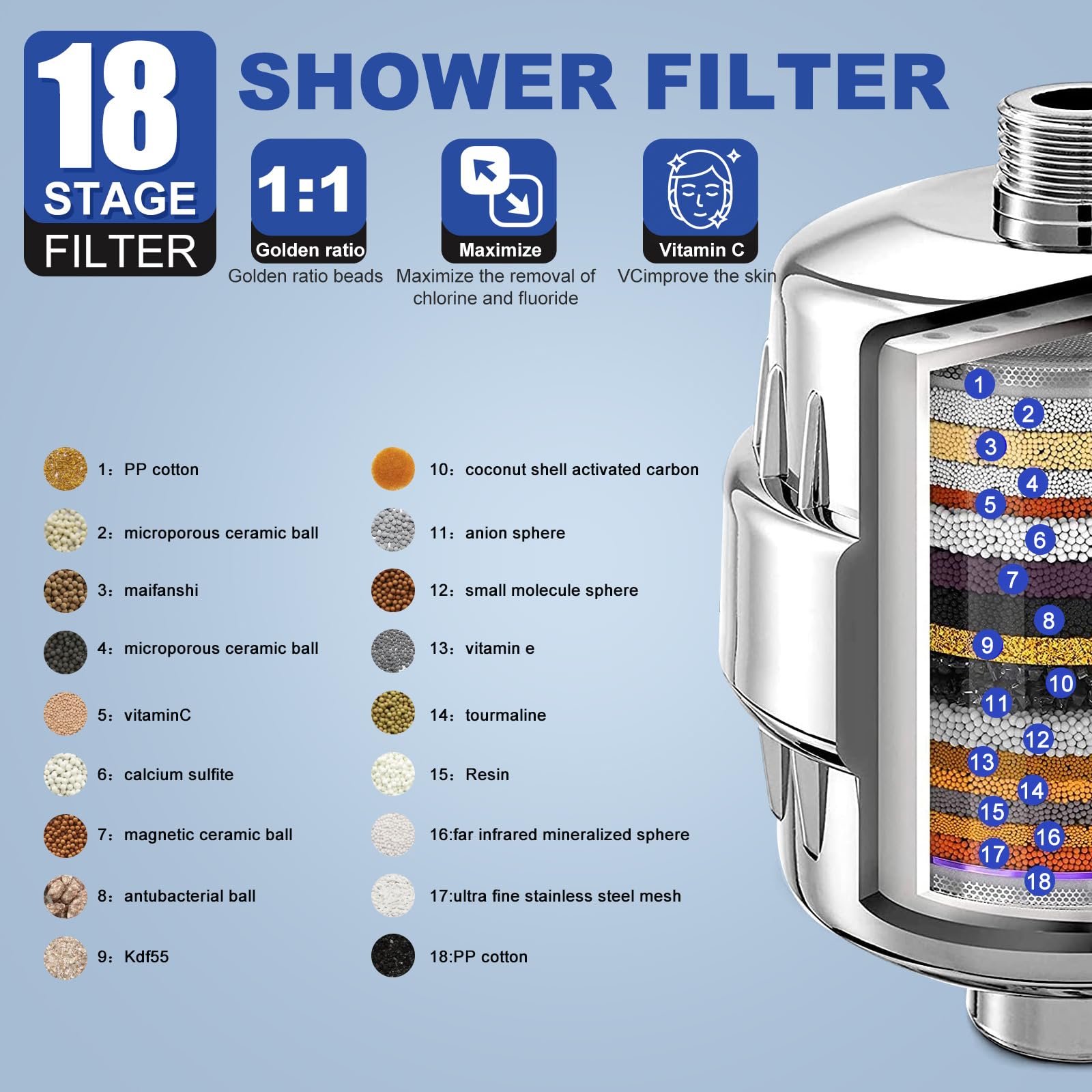 FORMERIY Shower Filter For Hard Water – Removes 99.9% Chlorine & Chemicals, Includes 2 Cartridges (Chrome Finish) - View #12